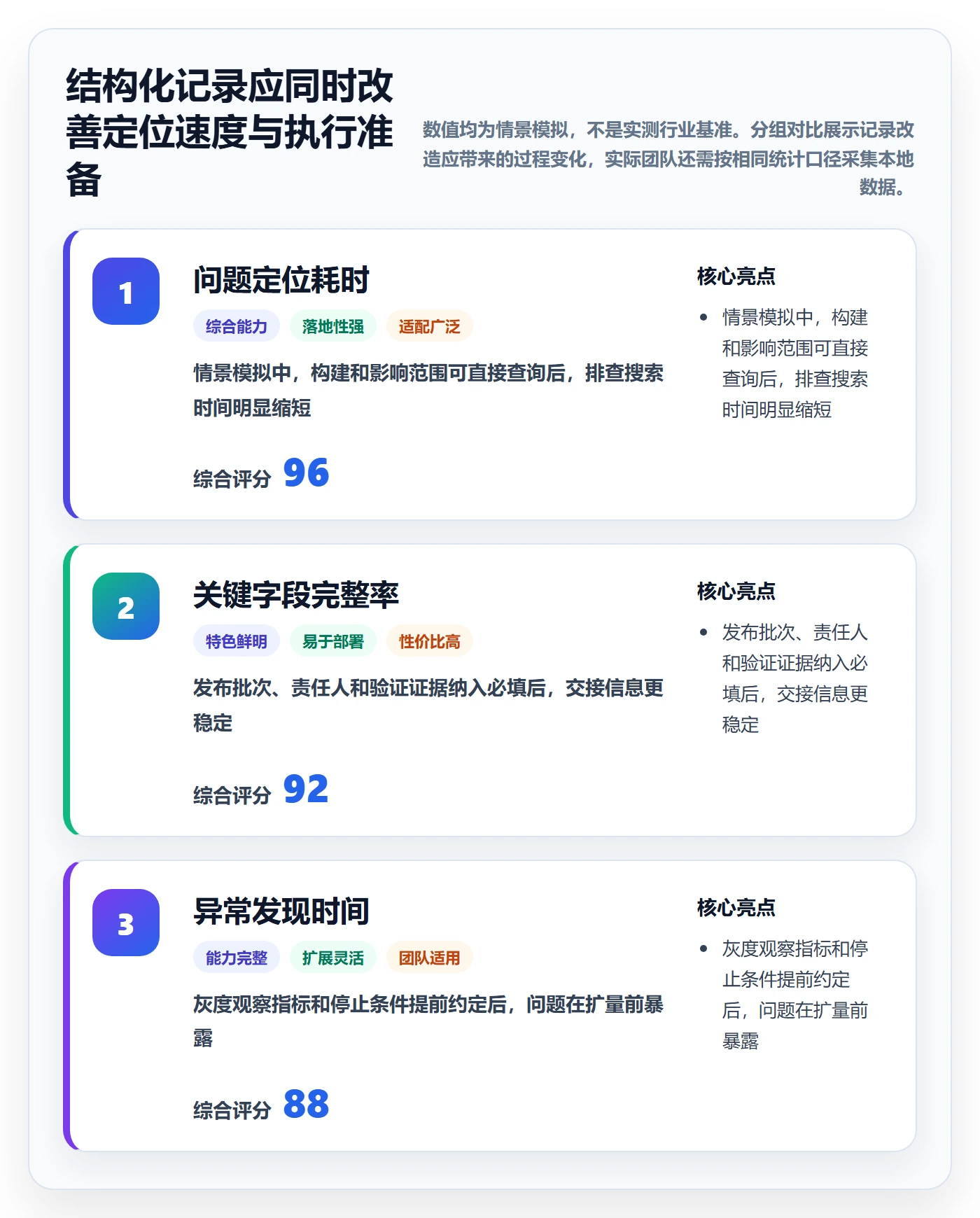 发布记录管理指南:项目负责人如何做好发布管理,最佳实践全流程