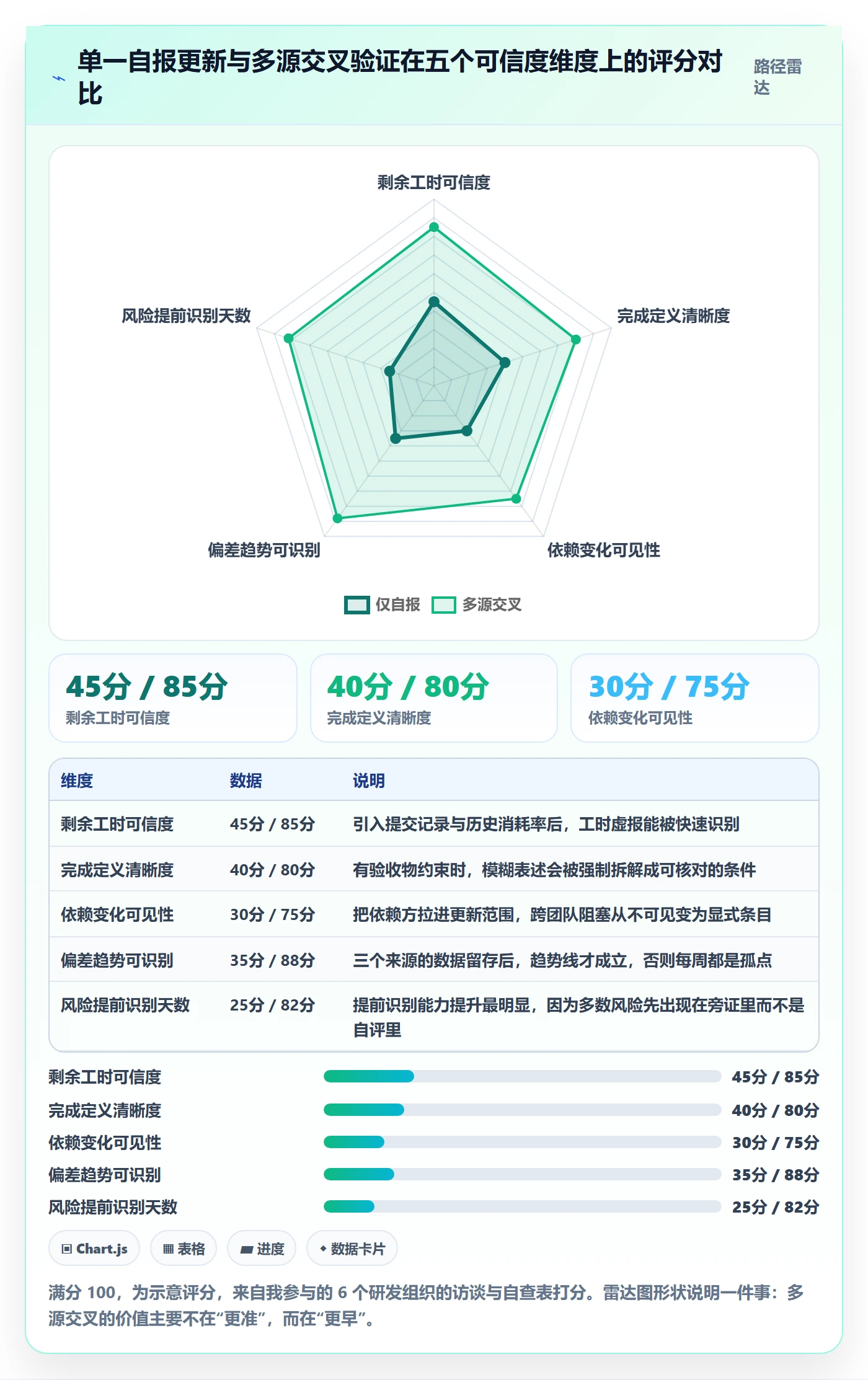进度更新最佳实践:项目经理进度管理风险控制,常见问题