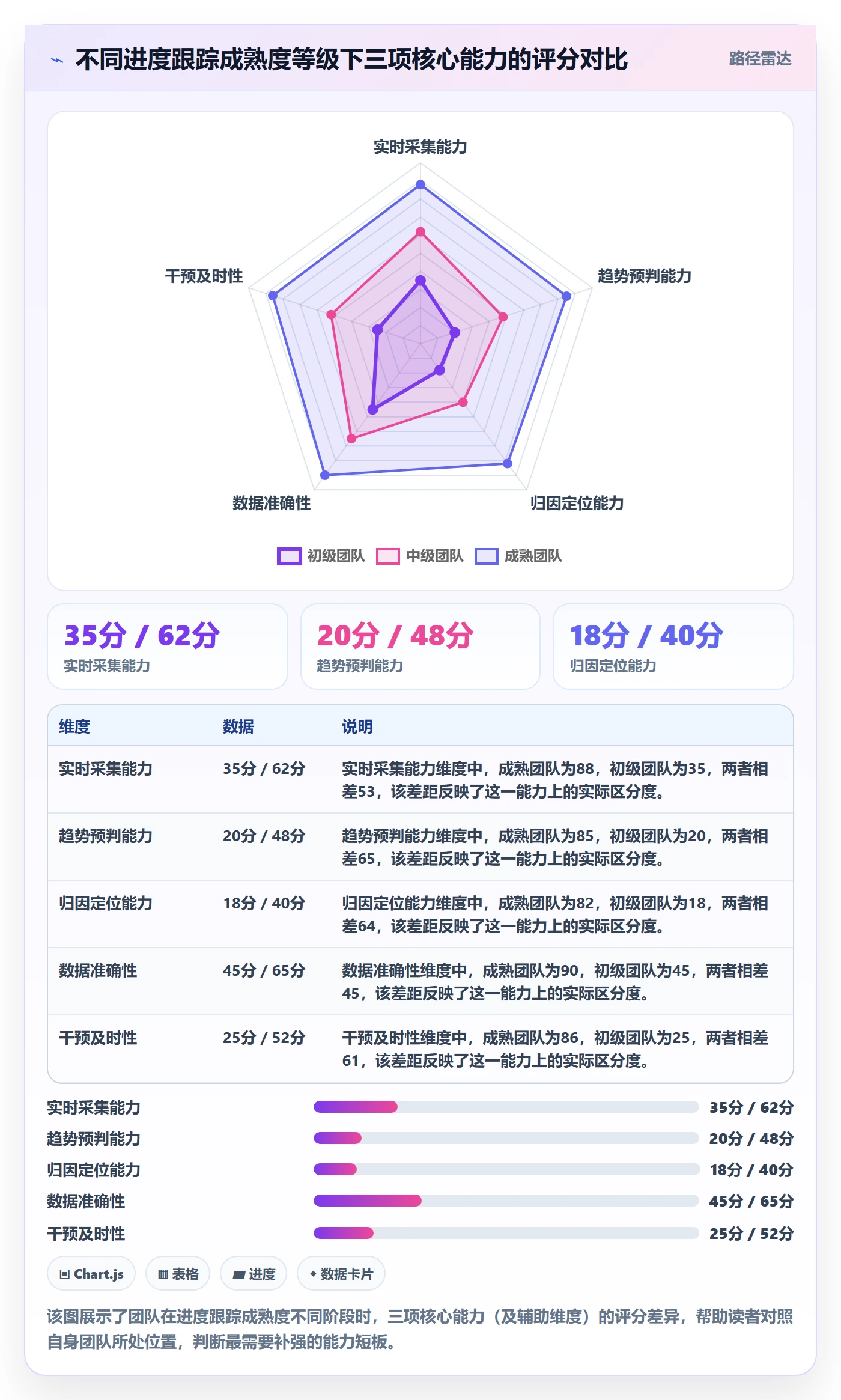 进度跟踪如何做好追踪？项目经理数据分析与操作步骤