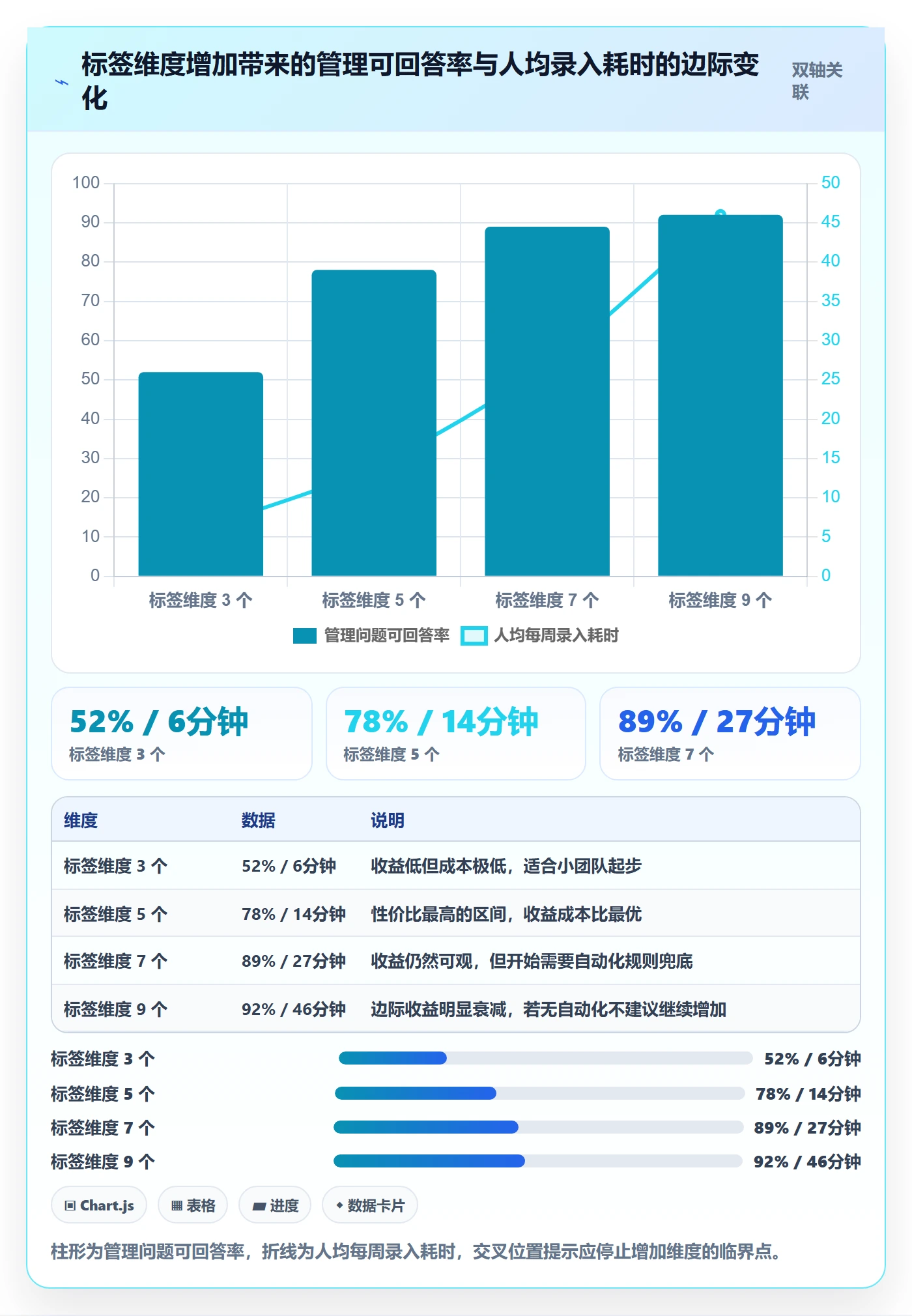 标签落地方案:管理层开展任务属性的效率提升案例解析