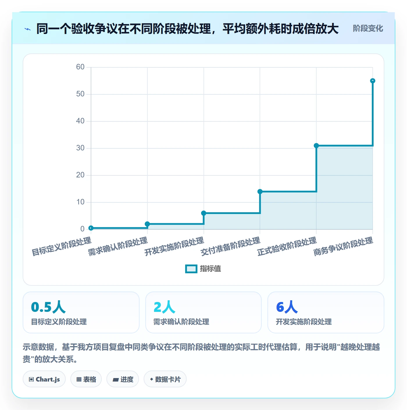 验收标准最佳实践:实施团队项目目标落地方案,常见问题