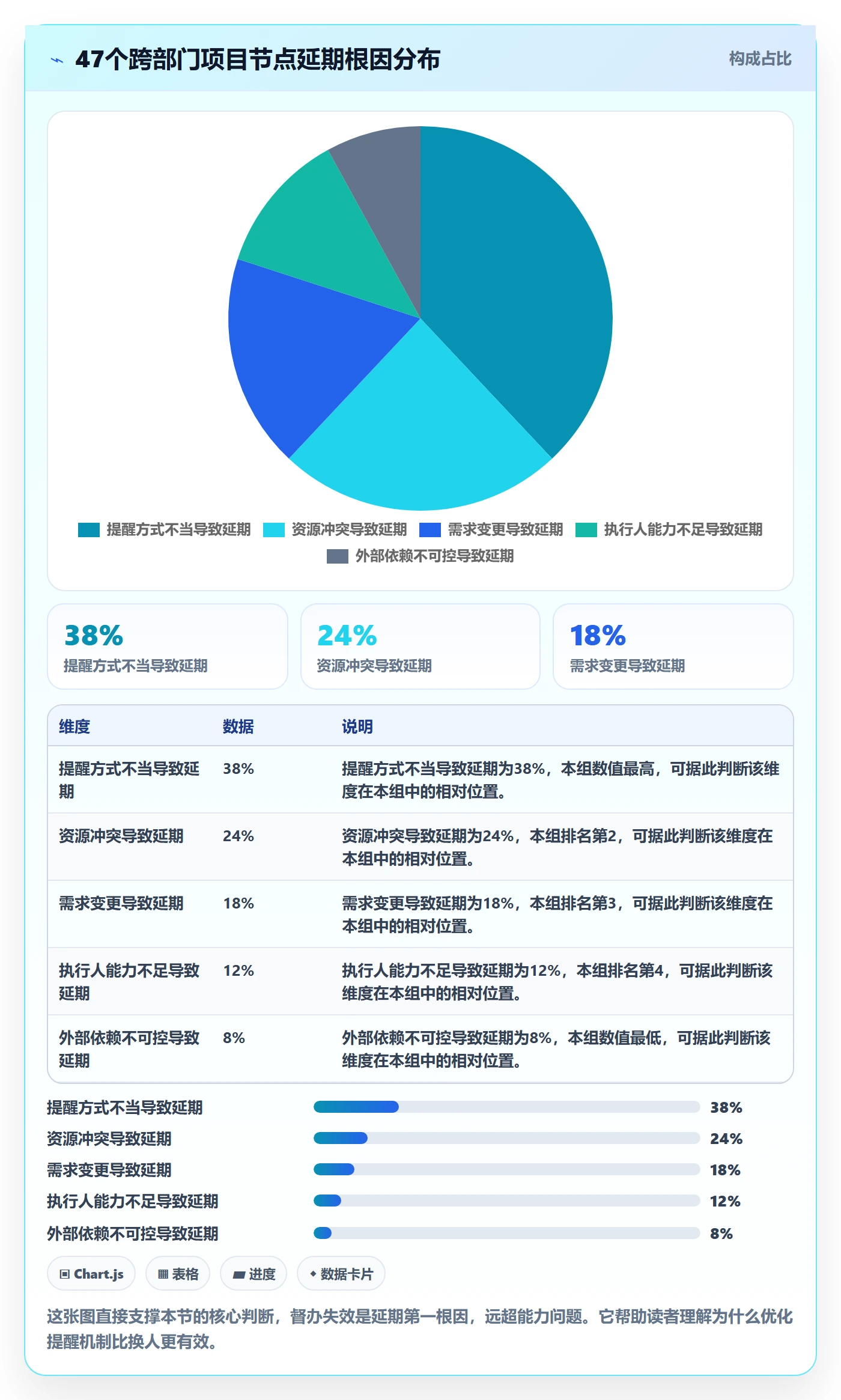 督办管理指南：项目负责人如何做好任务提醒，最佳实践全流程