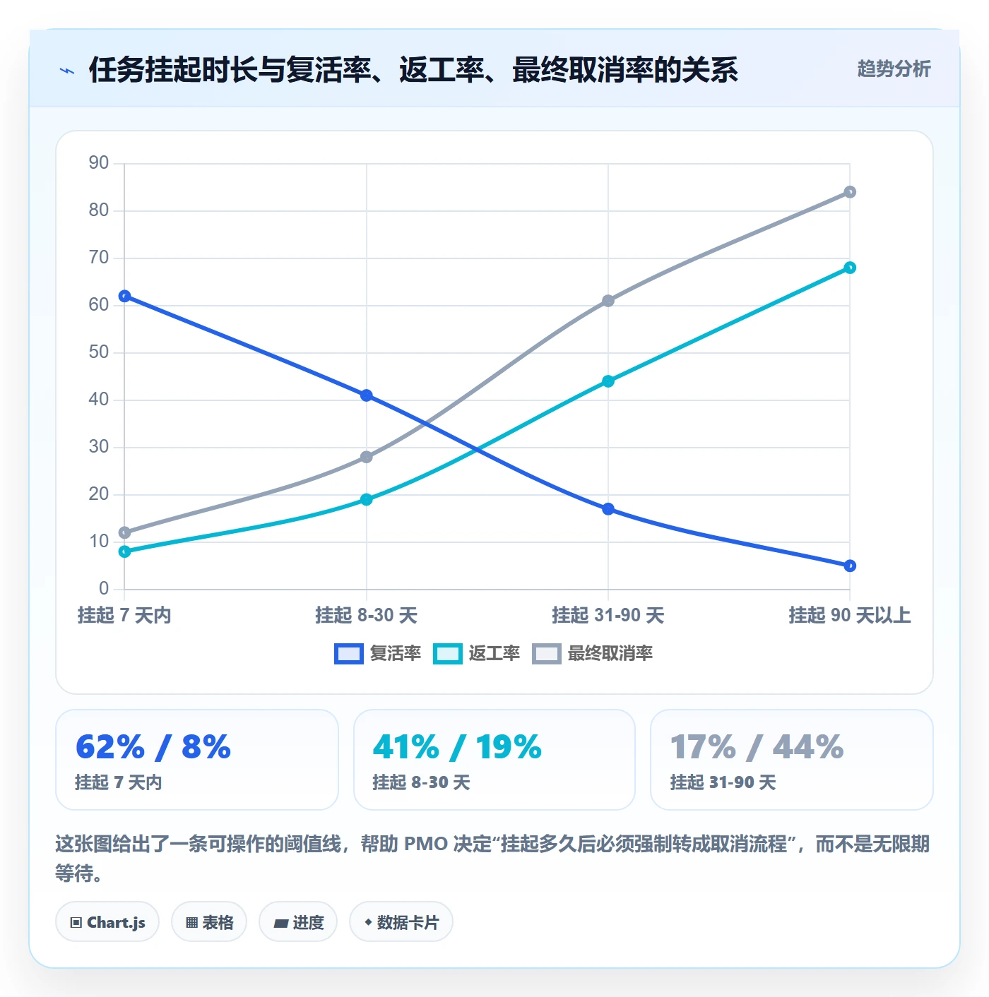 取消落地方案:PMO开展任务执行的最佳实践案例解析