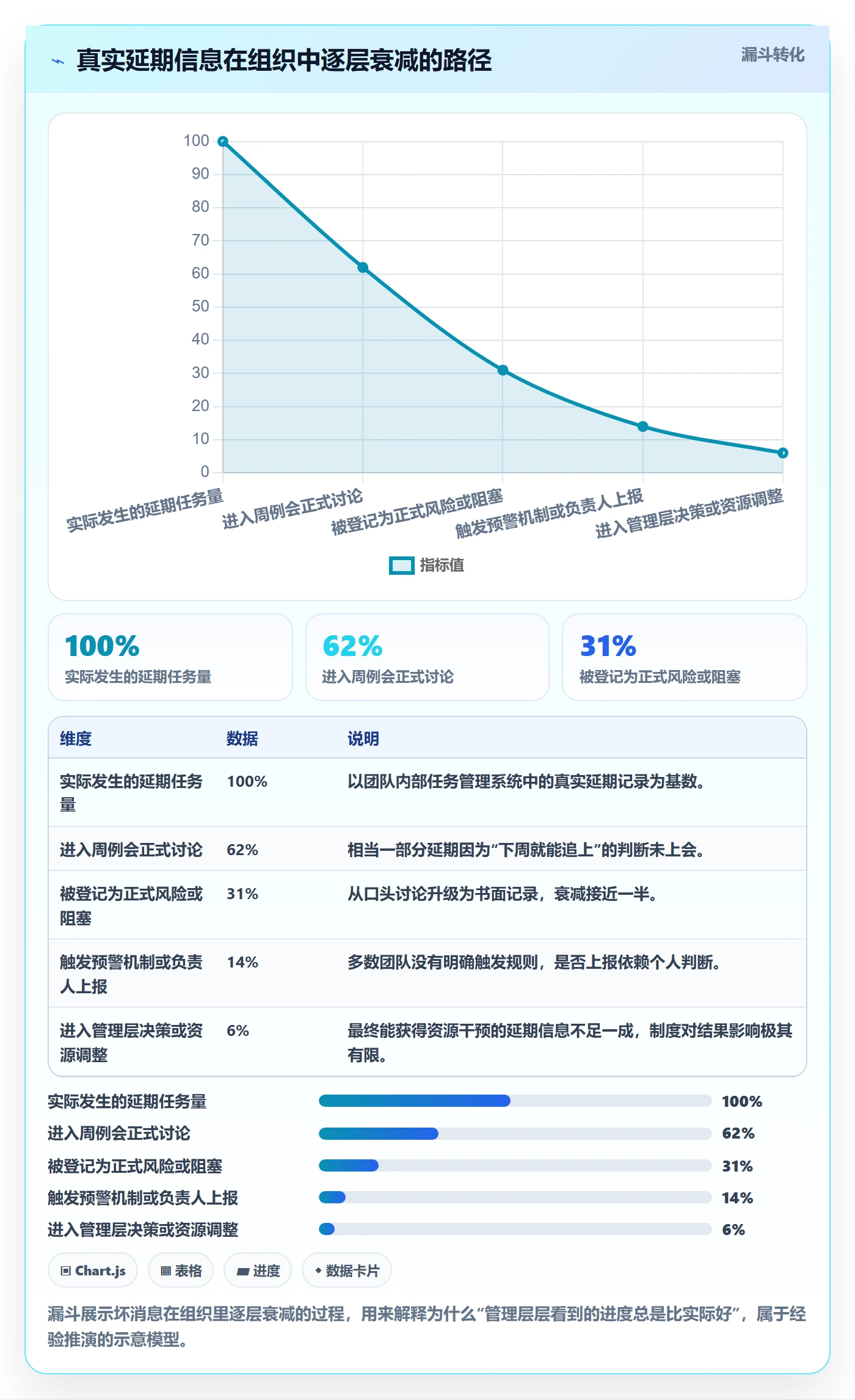 项目进度流程与规范：项目负责人进度管理制度设计关键指标