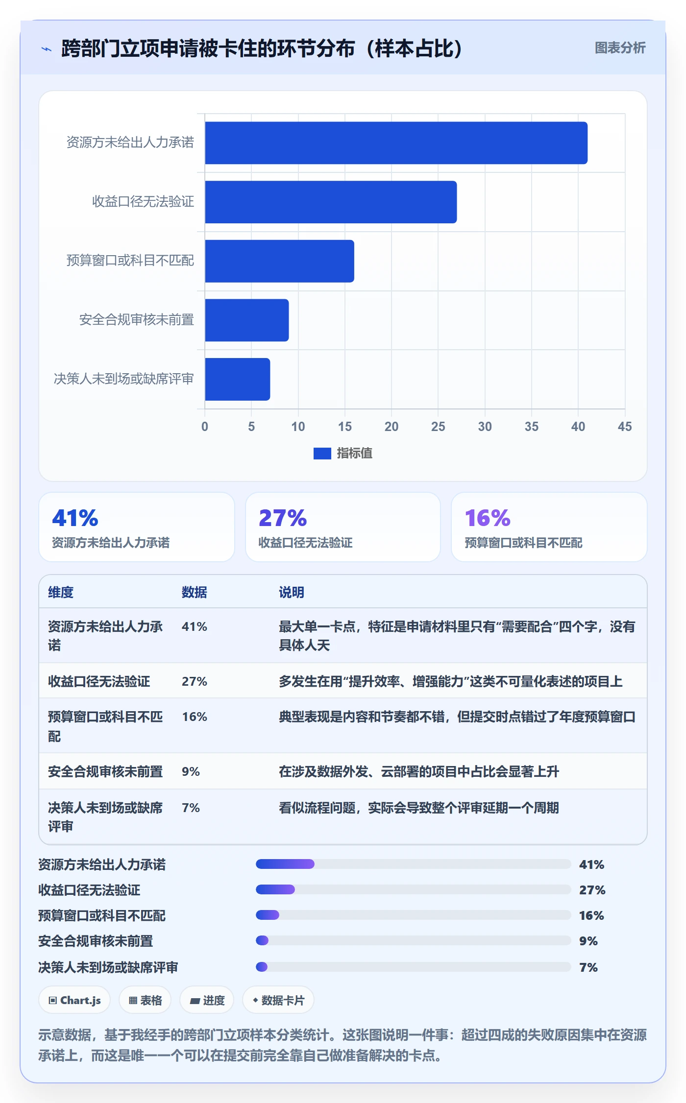 项目申请怎么做?跨部门团队实操方法:项目立项从0到1