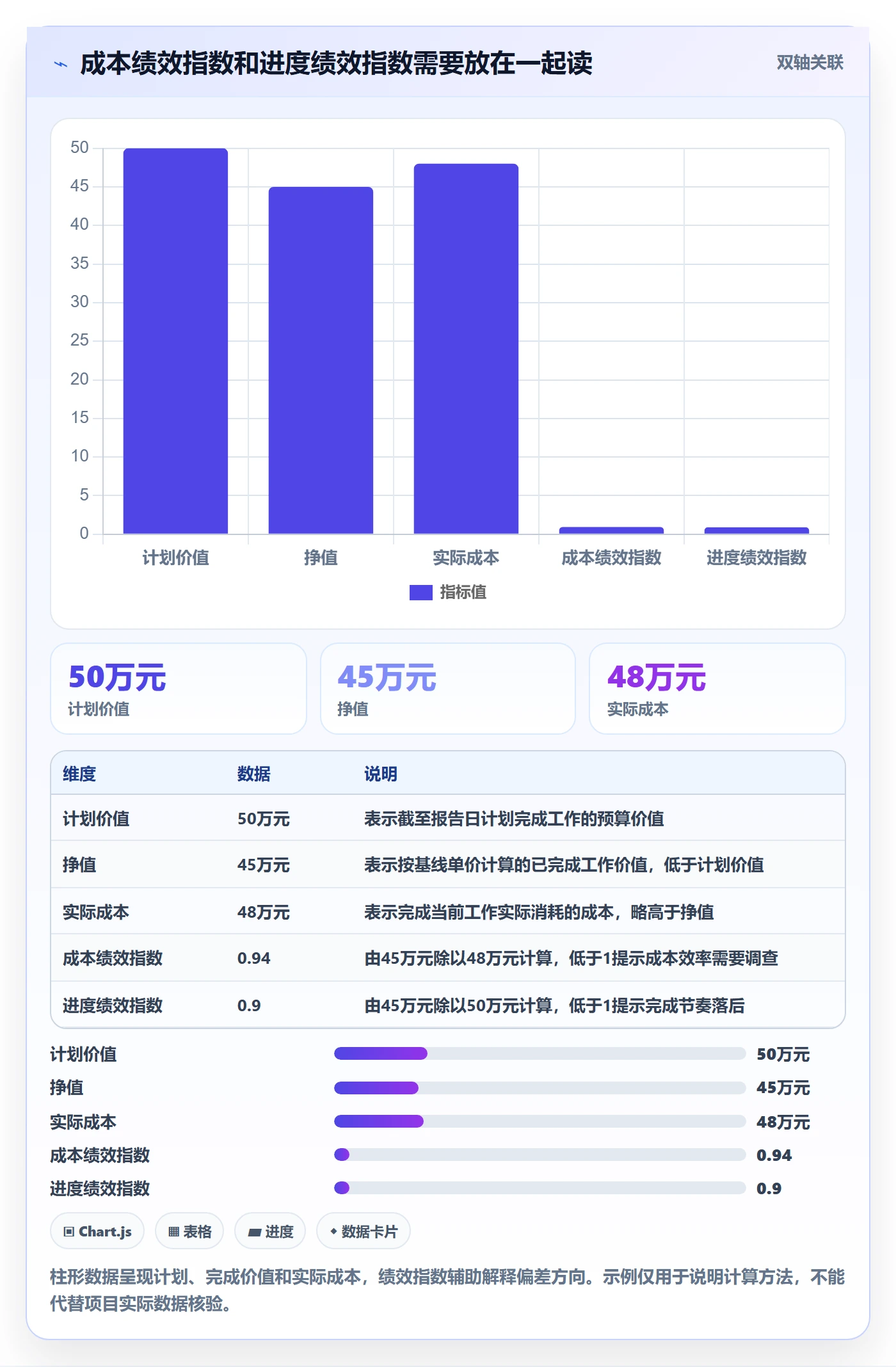 费用管理指南：项目经理如何做好成本管理，实操方法全流程