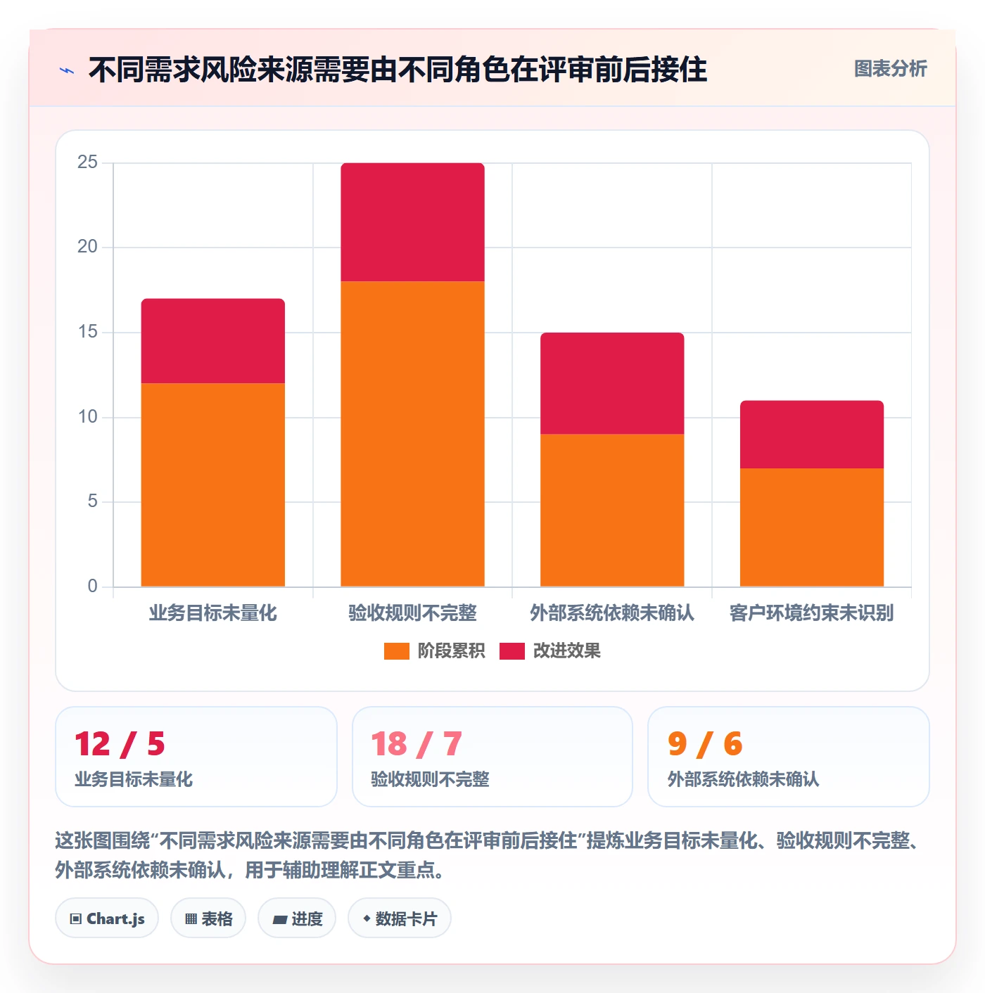 需求管理需求评审教程:实施团队数据分析,避坑指南