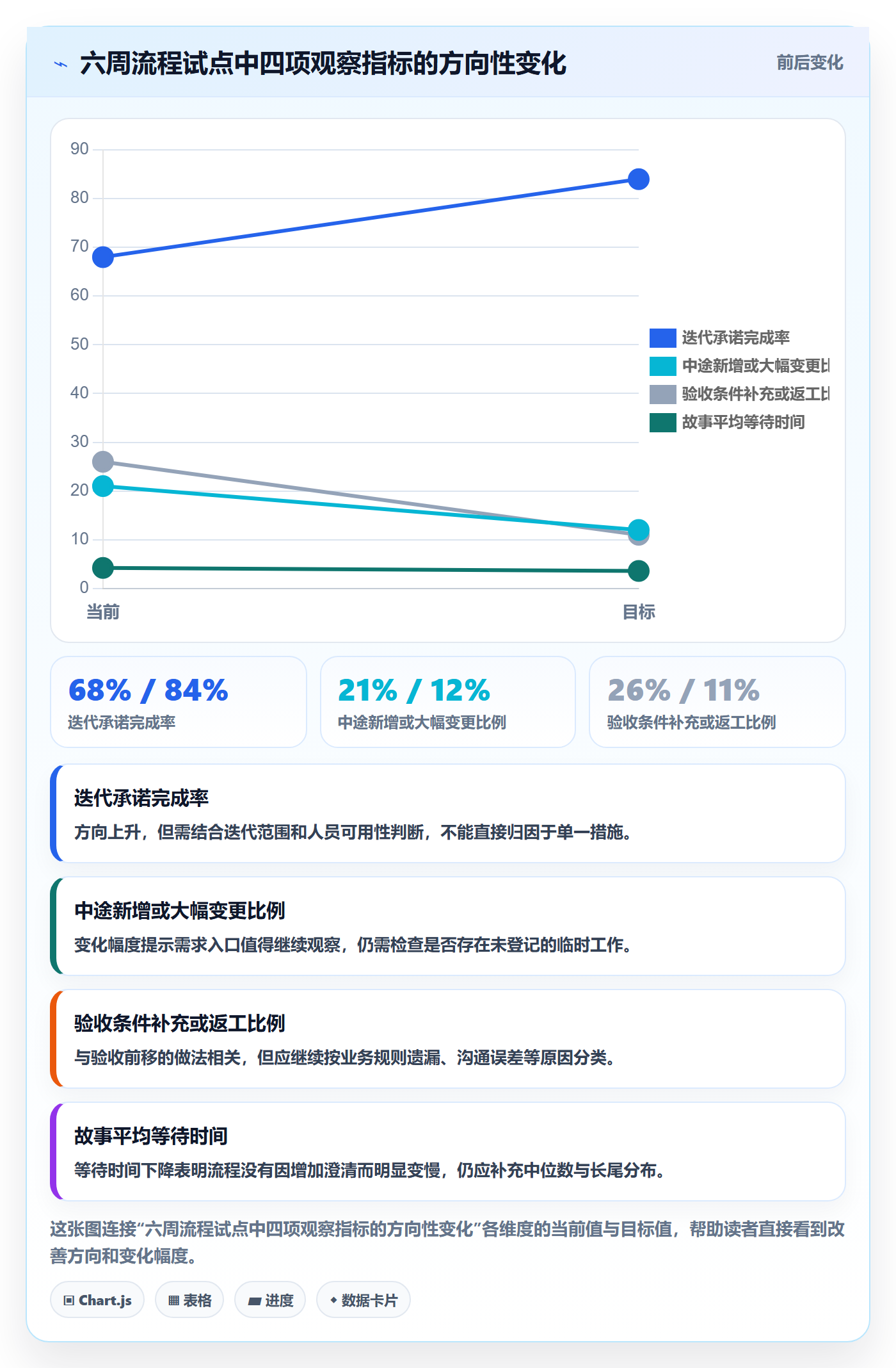 Story落地方案:项目负责人开展敏捷项目的流程优化案例解析
