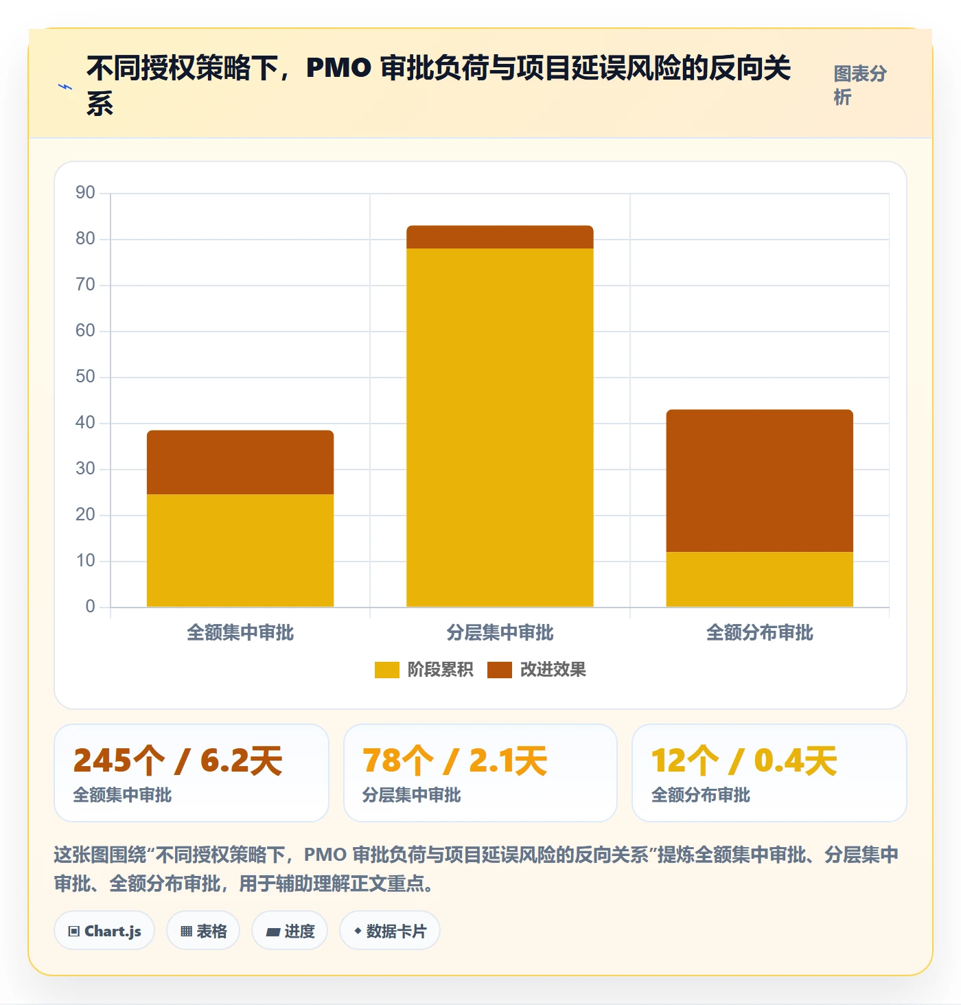 立项审批最佳实践:PMO项目立项制度设计,常见问题