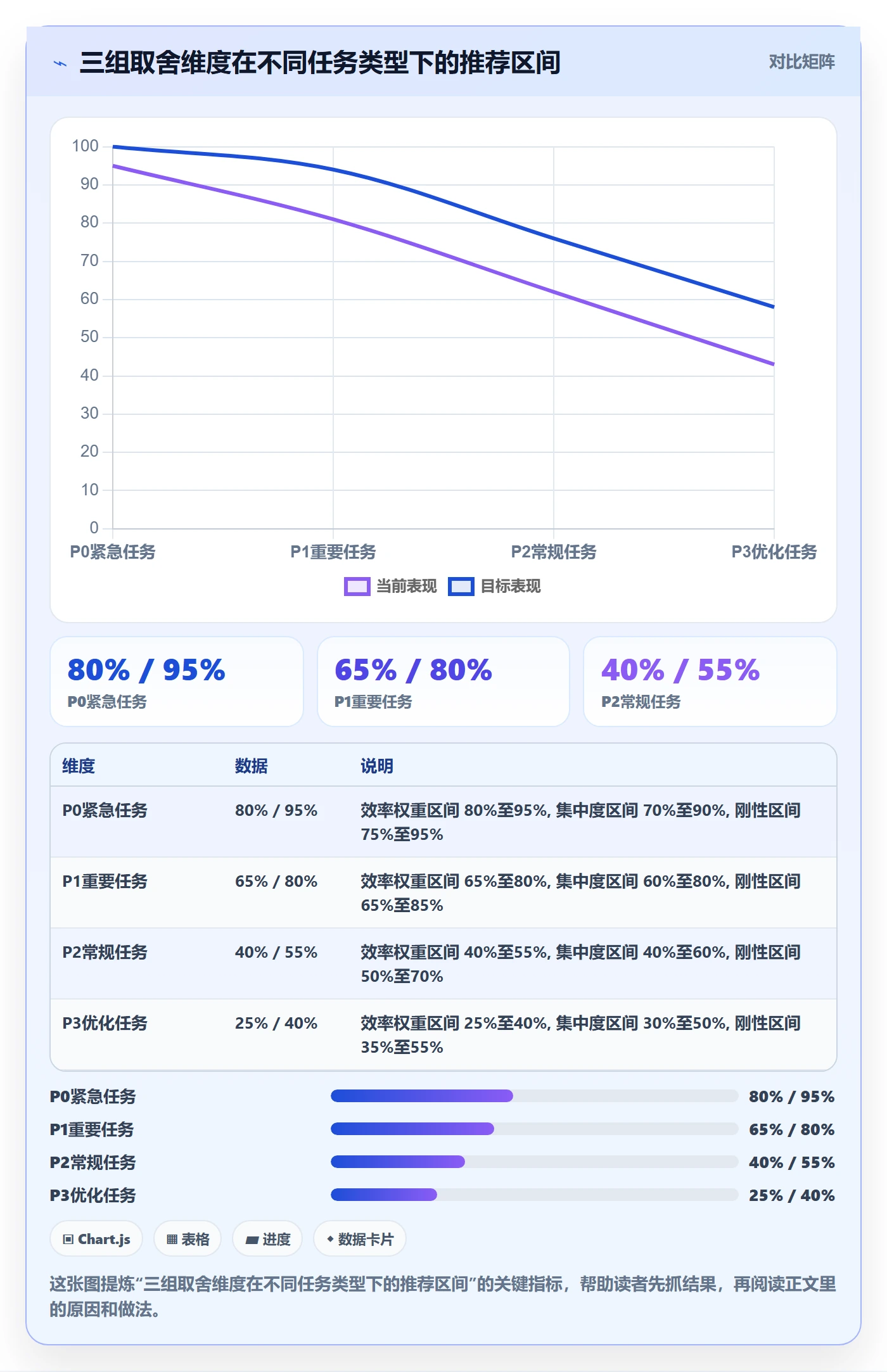 批量分配最佳实践：项目负责人任务分派制度设计，常见问题