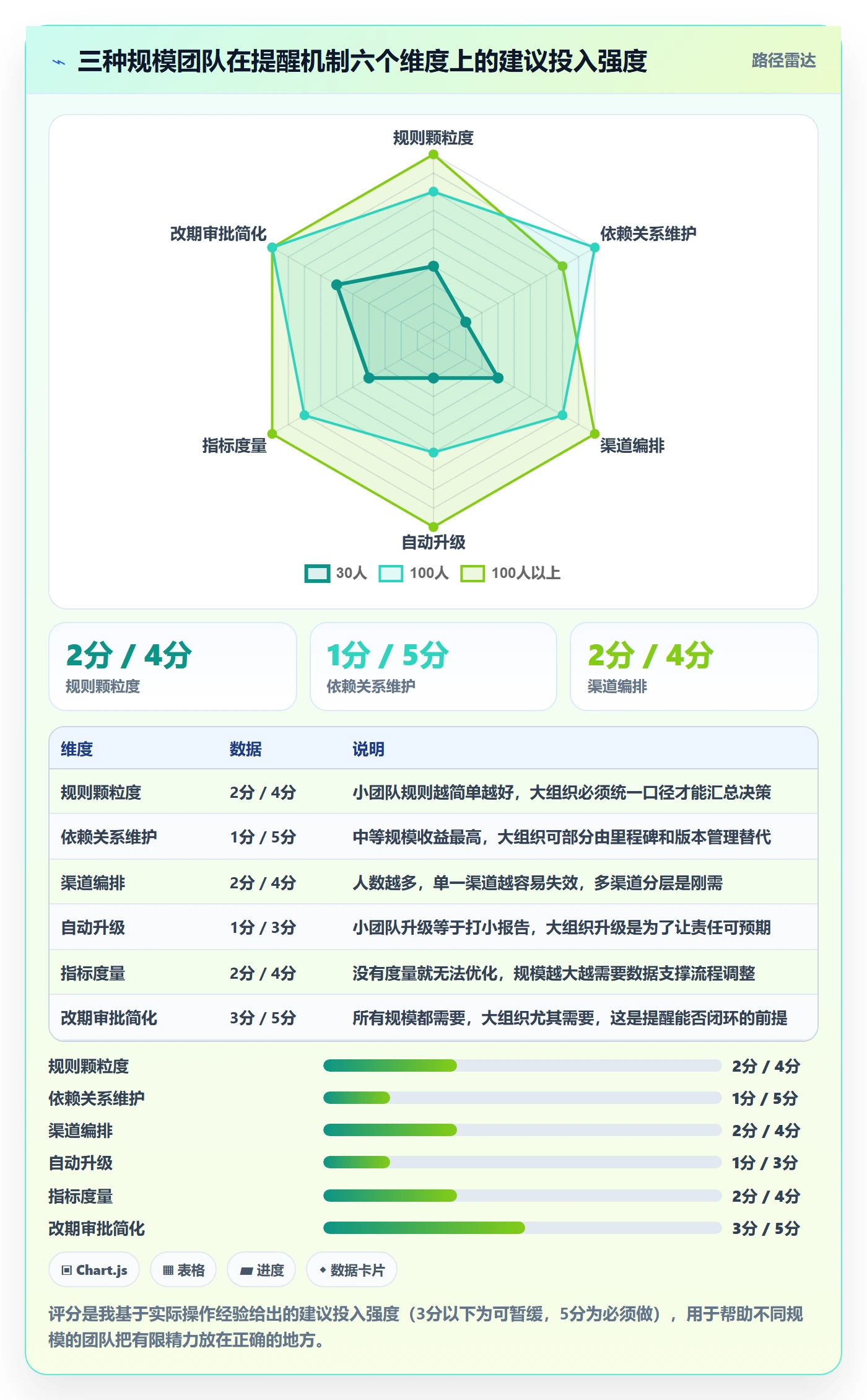 超期提醒管理方法大全:项目成员任务提醒协同管理落地清单