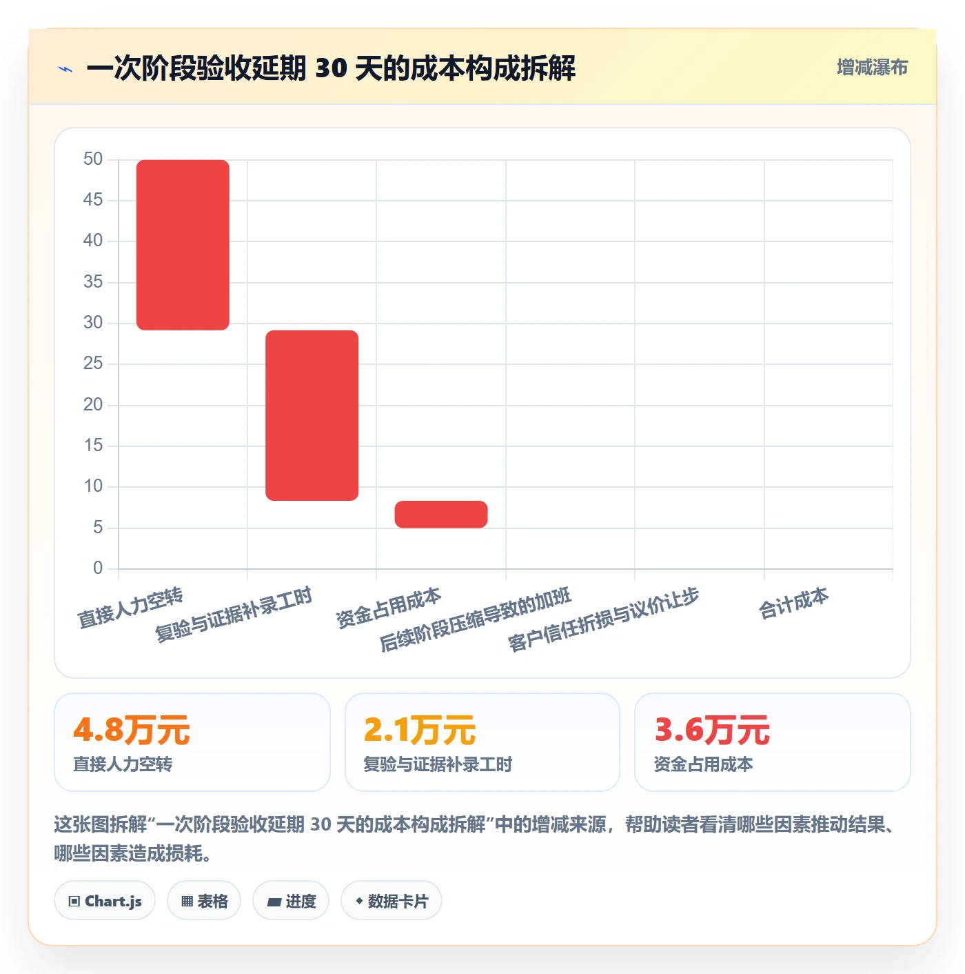 项目阶段阶段验收教程:项目负责人协同管理,避坑指南