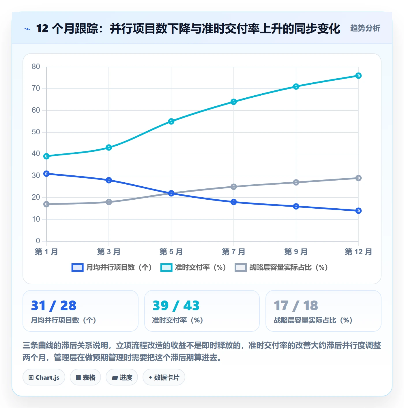 项目立项优先级教程:研发团队流程优化,避坑指南