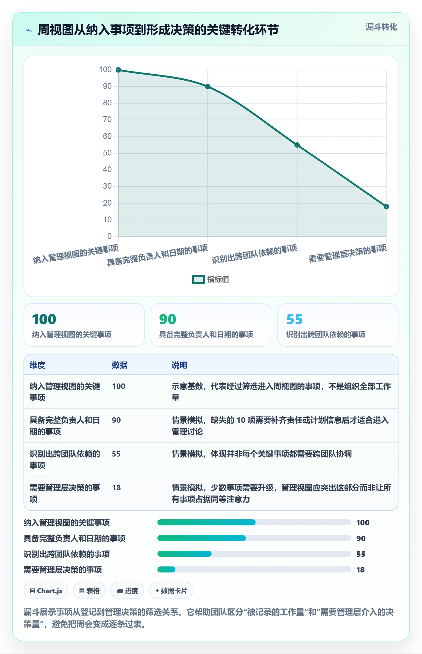 周视图落地方案：管理层开展日历视图的协同管理案例解析