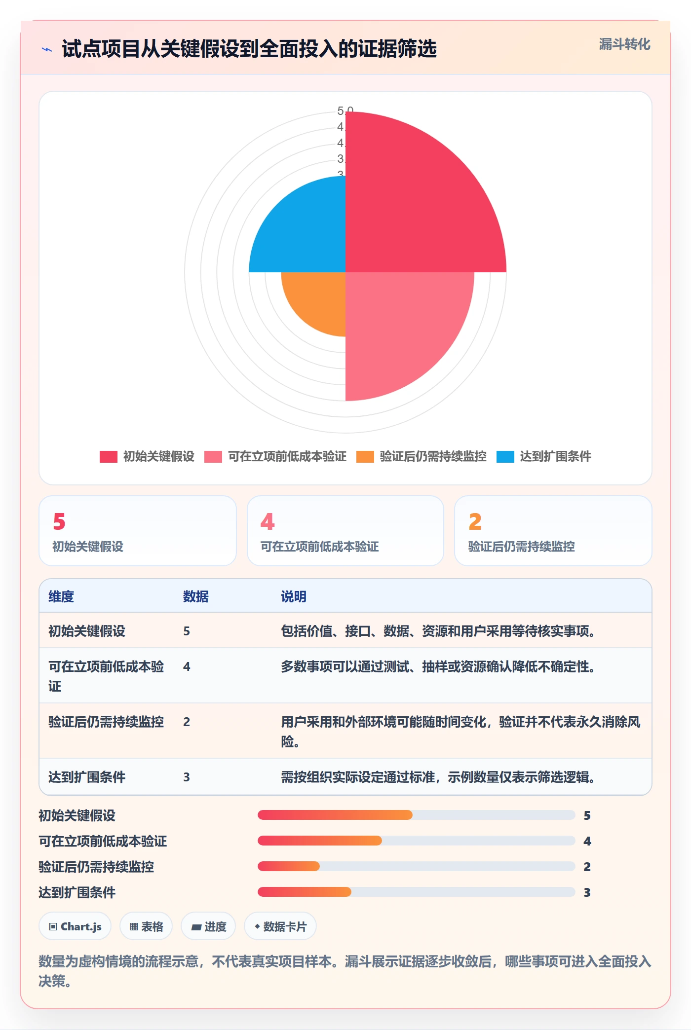 项目负责人最佳实践:项目经理项目立项风险控制,常见问题