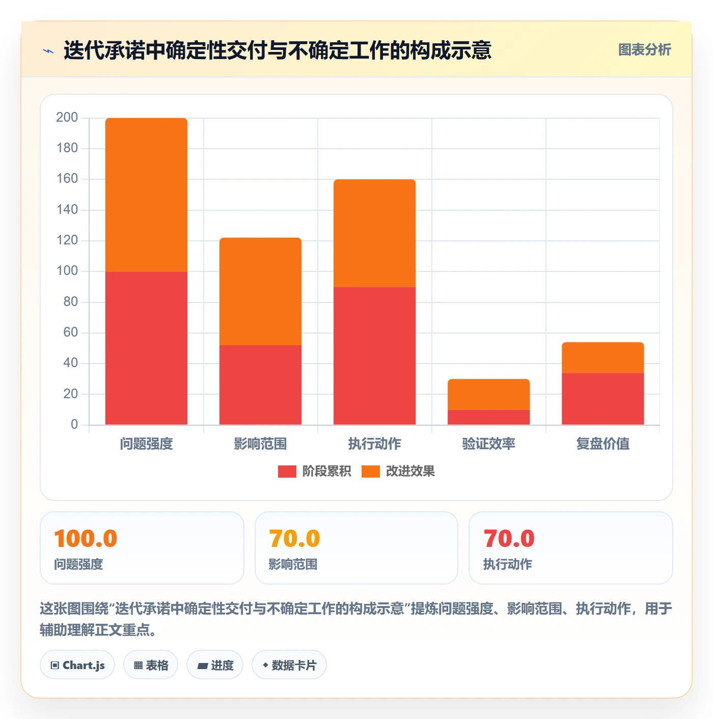 迭代目标实操方法：项目负责人提升迭代管理效率的流程优化方法与模板