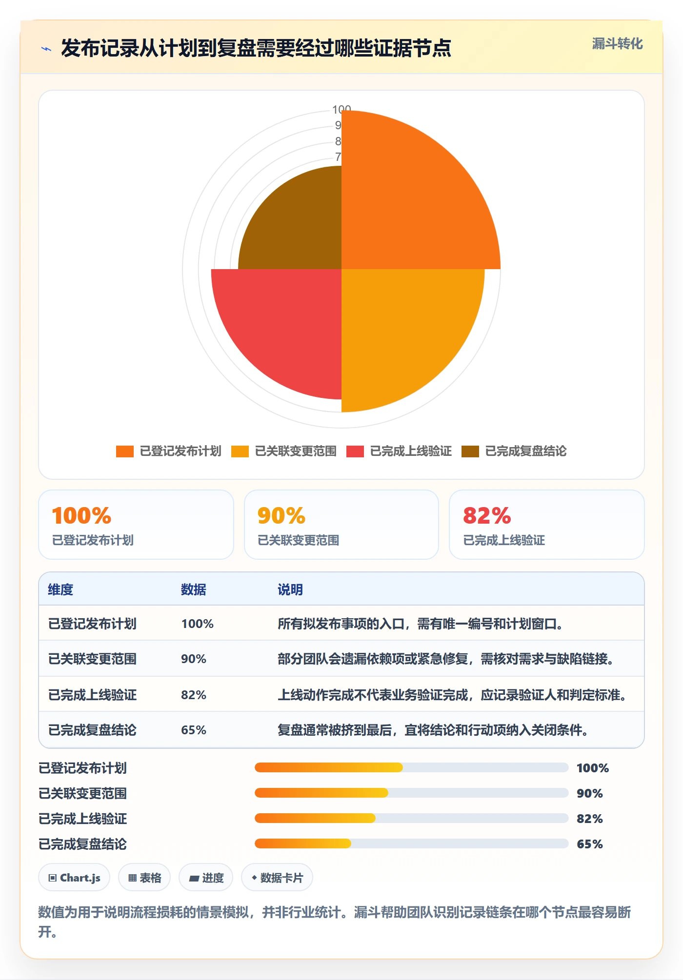 发布管理如何做好发布记录？跨部门团队最佳实践与操作步骤