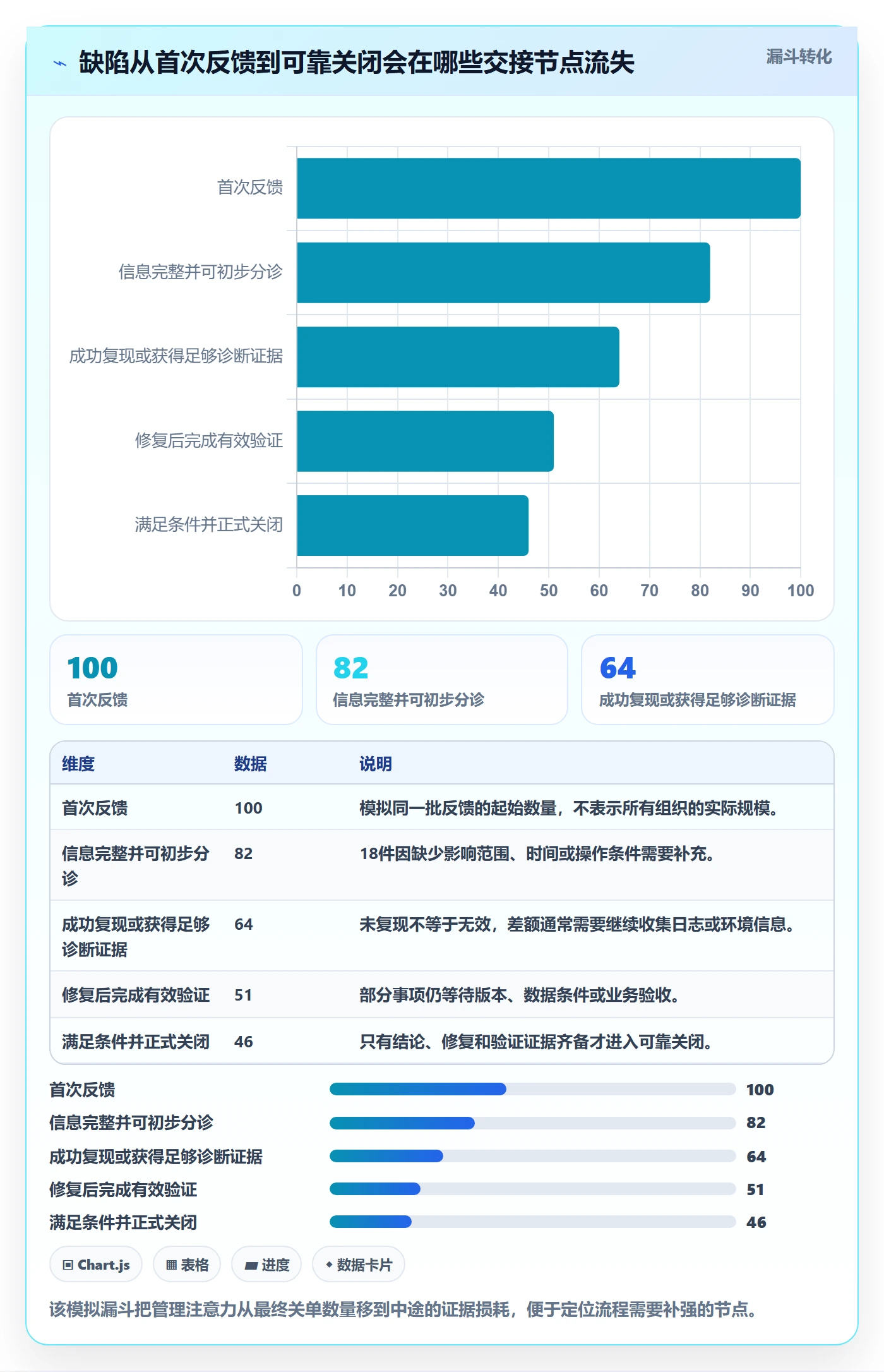 关闭管理指南：企业管理者如何做好Bug / 缺陷，实操方法全流程