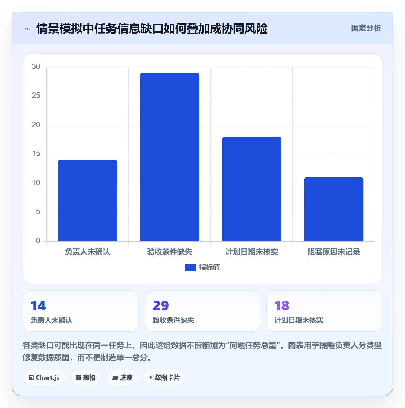 任务列表流程与规范:项目负责人列表视图协同管理关键指标