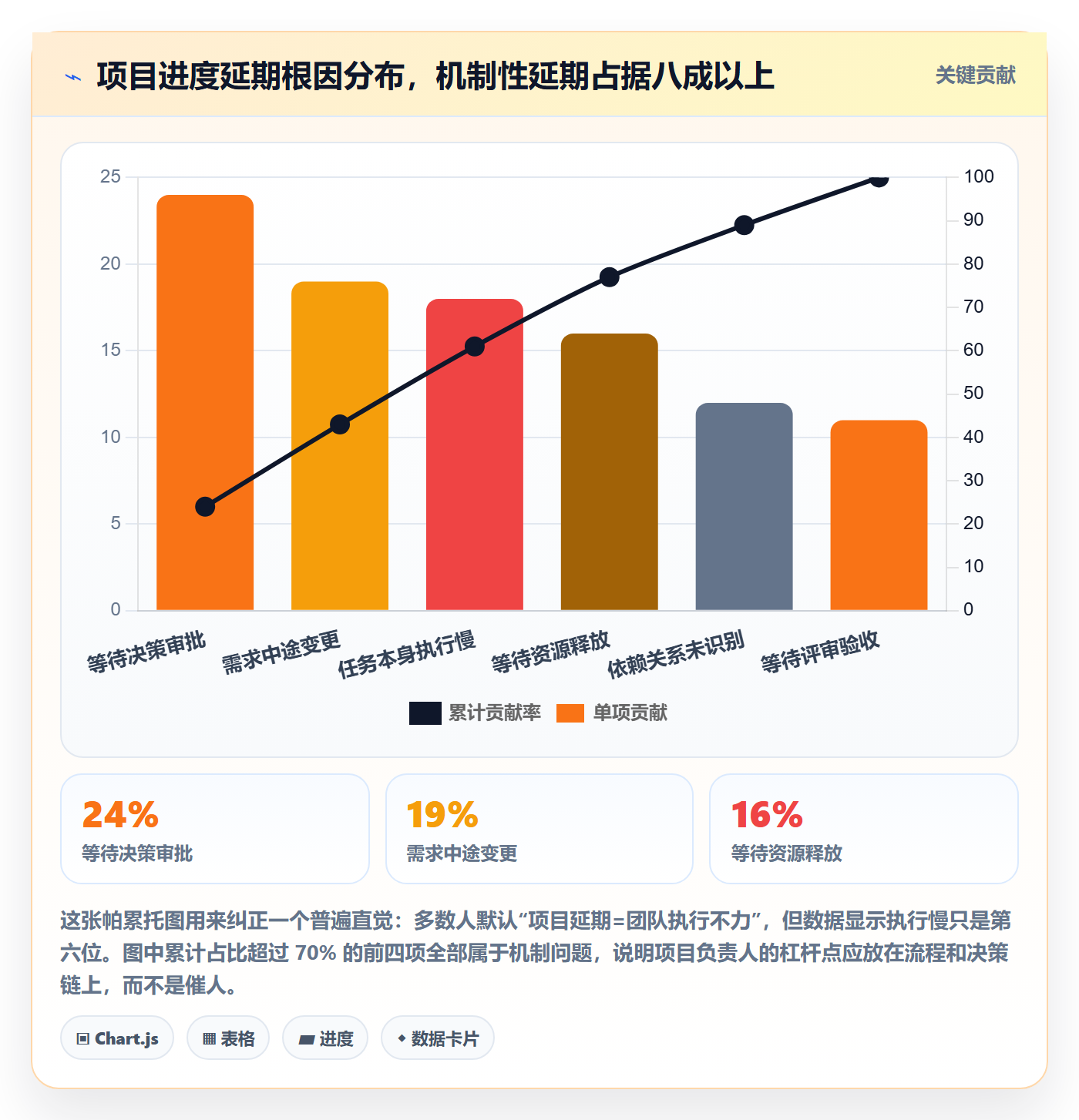 阶段进度管理指南：项目负责人如何做好进度管理，落地方案全流程