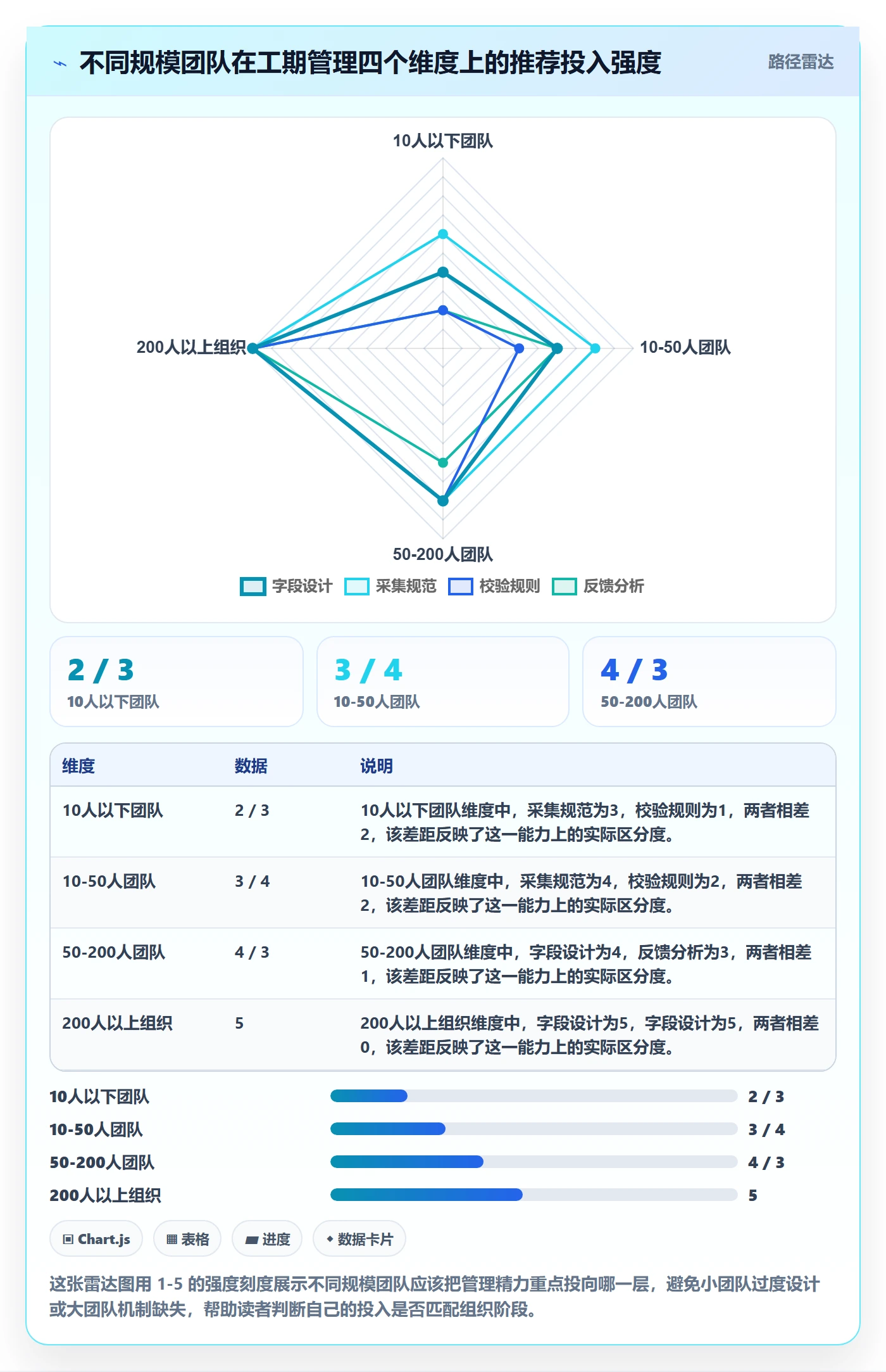 任务属性如何做好实际工期?项目经理入门指南与操作步骤
