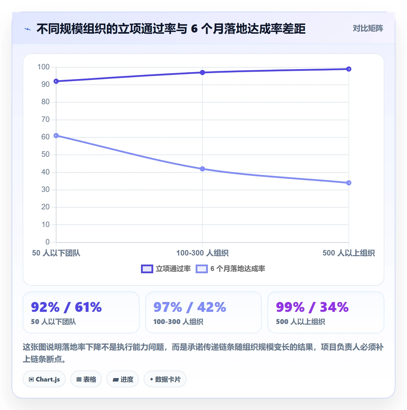 项目负责人最佳实践：项目负责人项目立项落地方案，常见问题