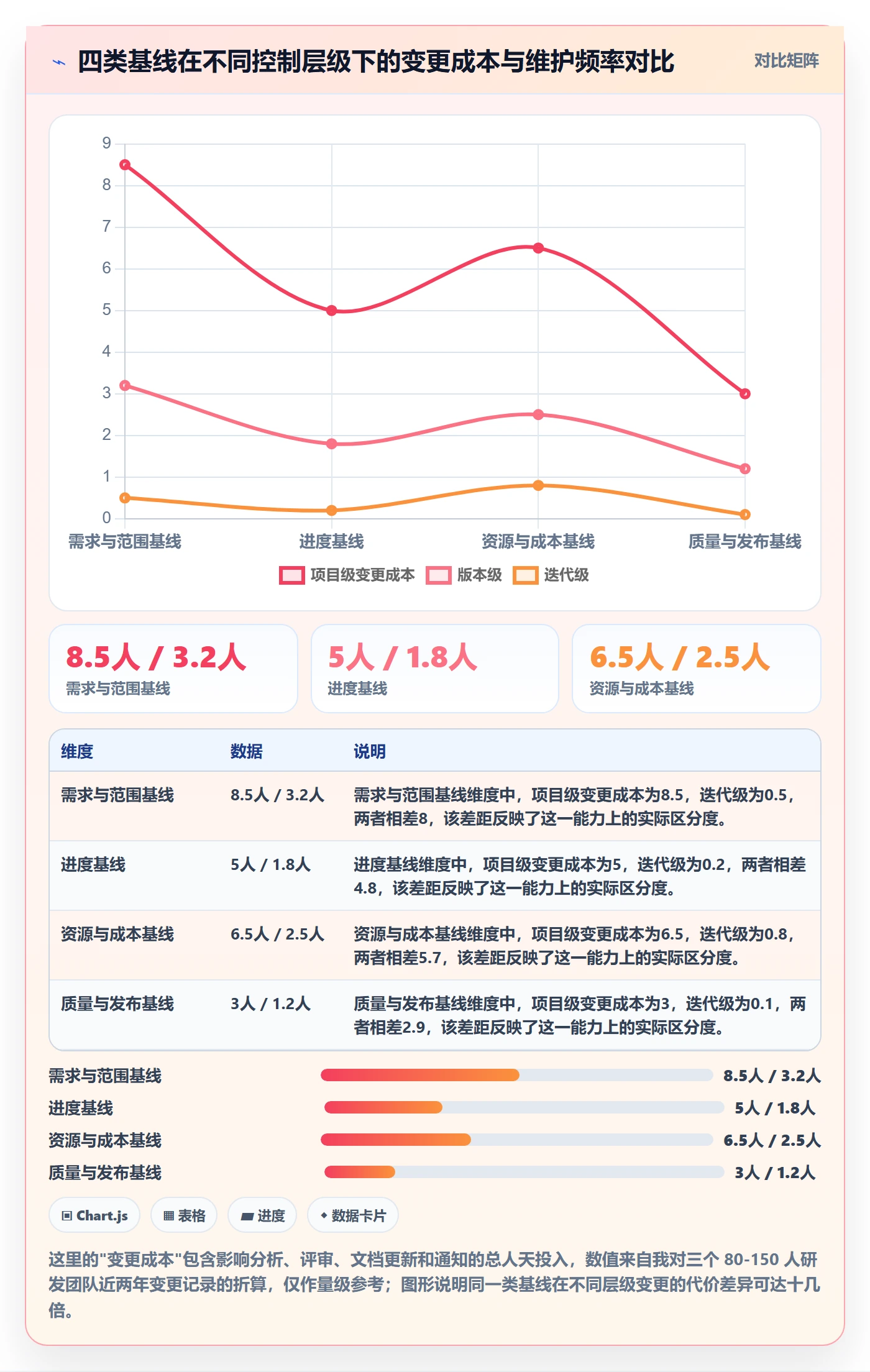 项目规划计划基线全流程：研发团队实操方法与一文讲清