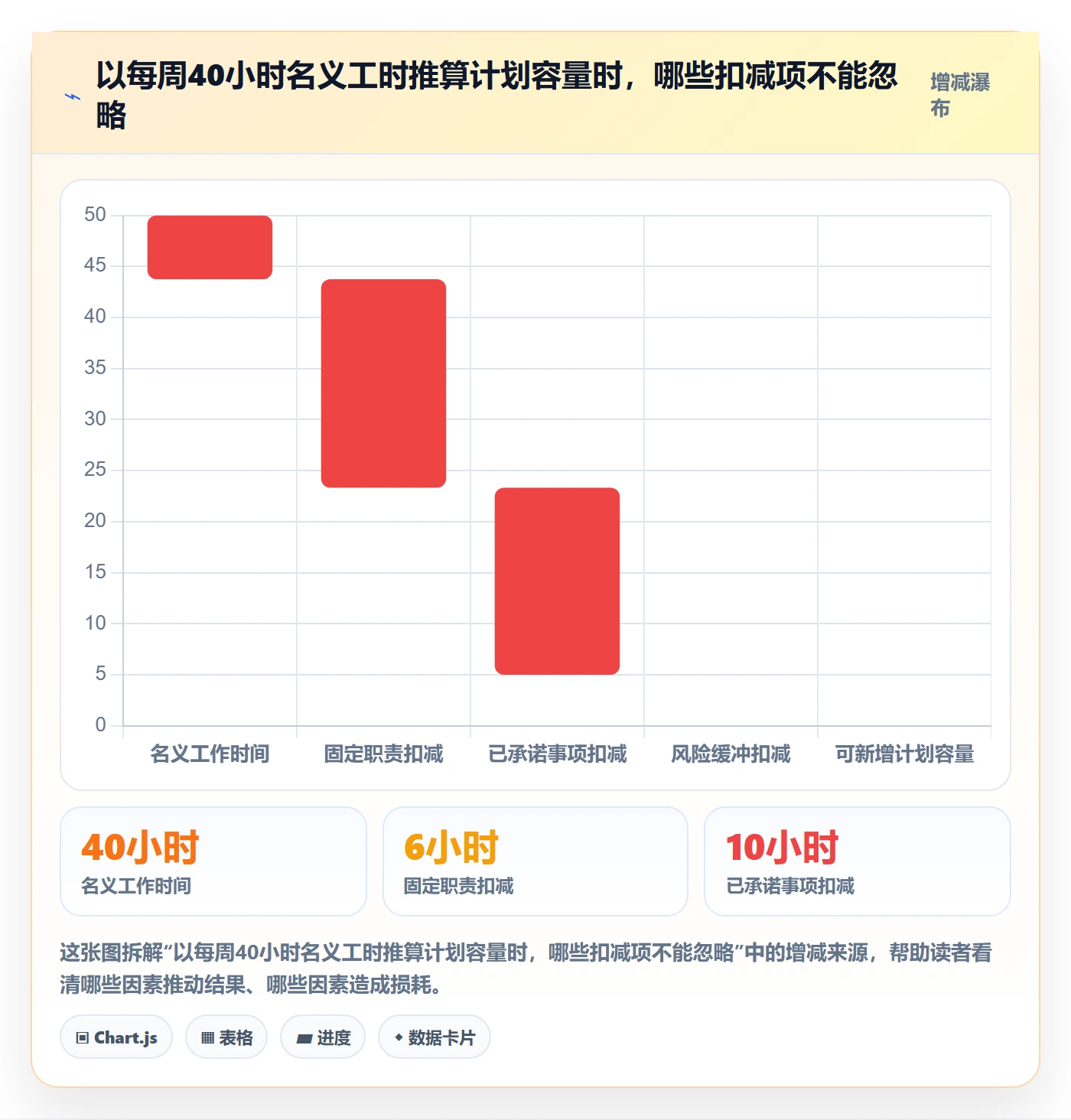 资源管理资源全流程：企业管理者实操方法与一文讲清