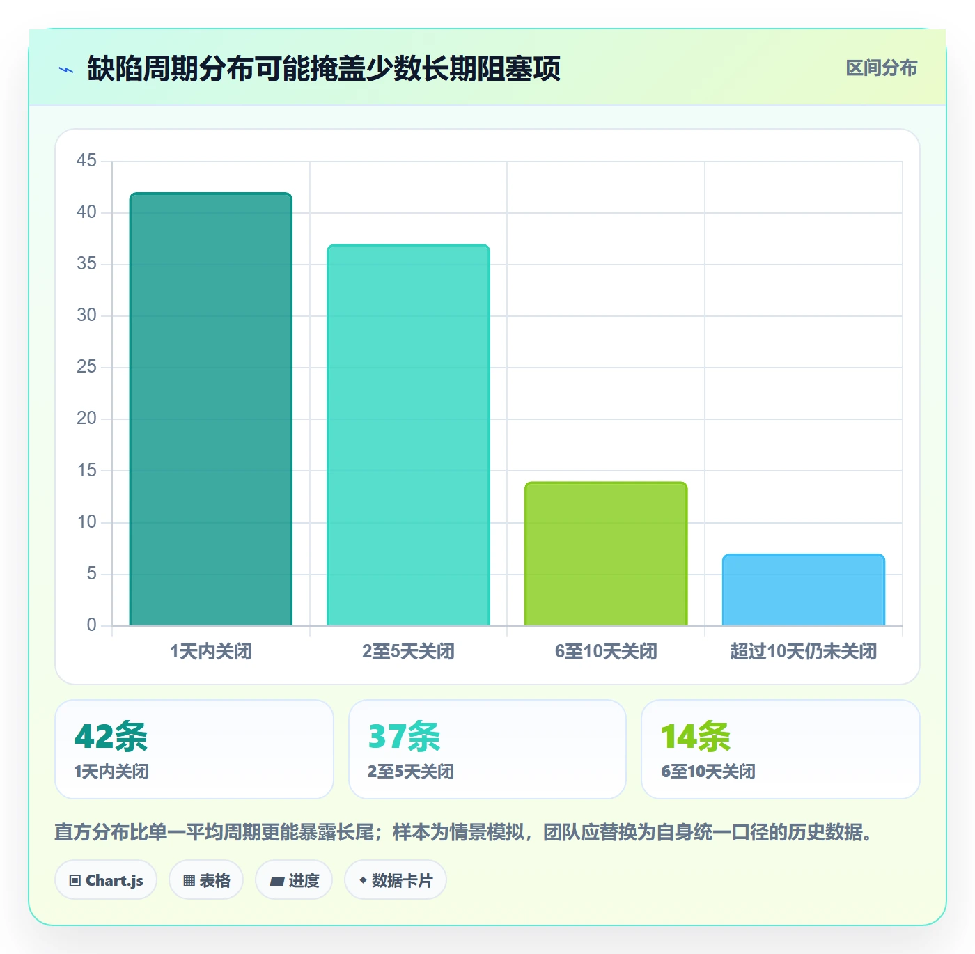 修复落地方案:项目负责人开展Bug / 缺陷的落地方案案例解析