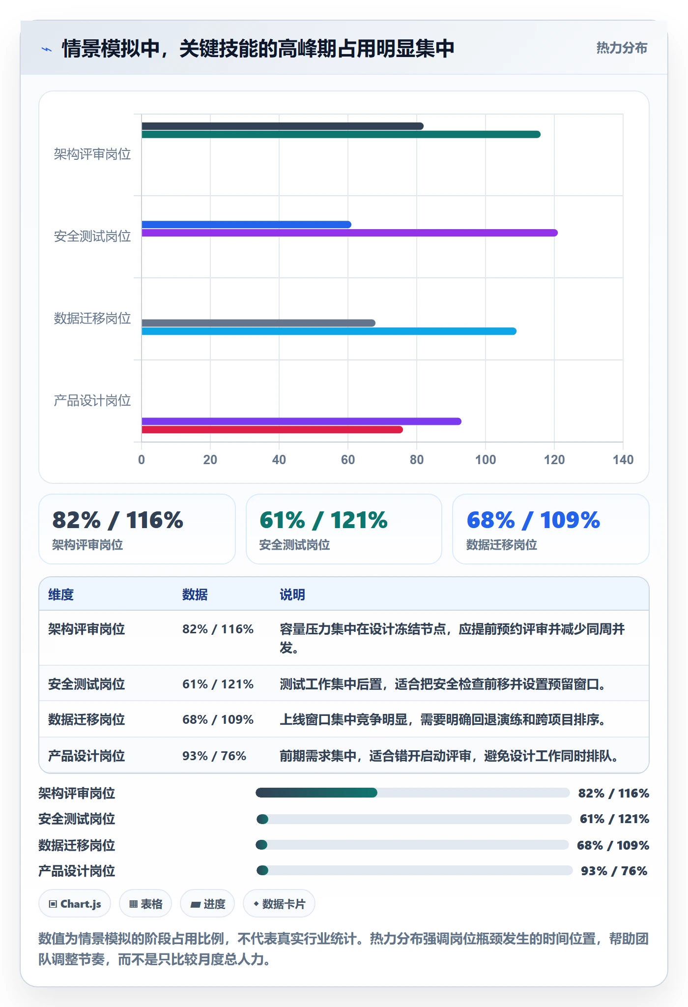 资源占用流程与规范:项目成员资源管理效率提升关键指标