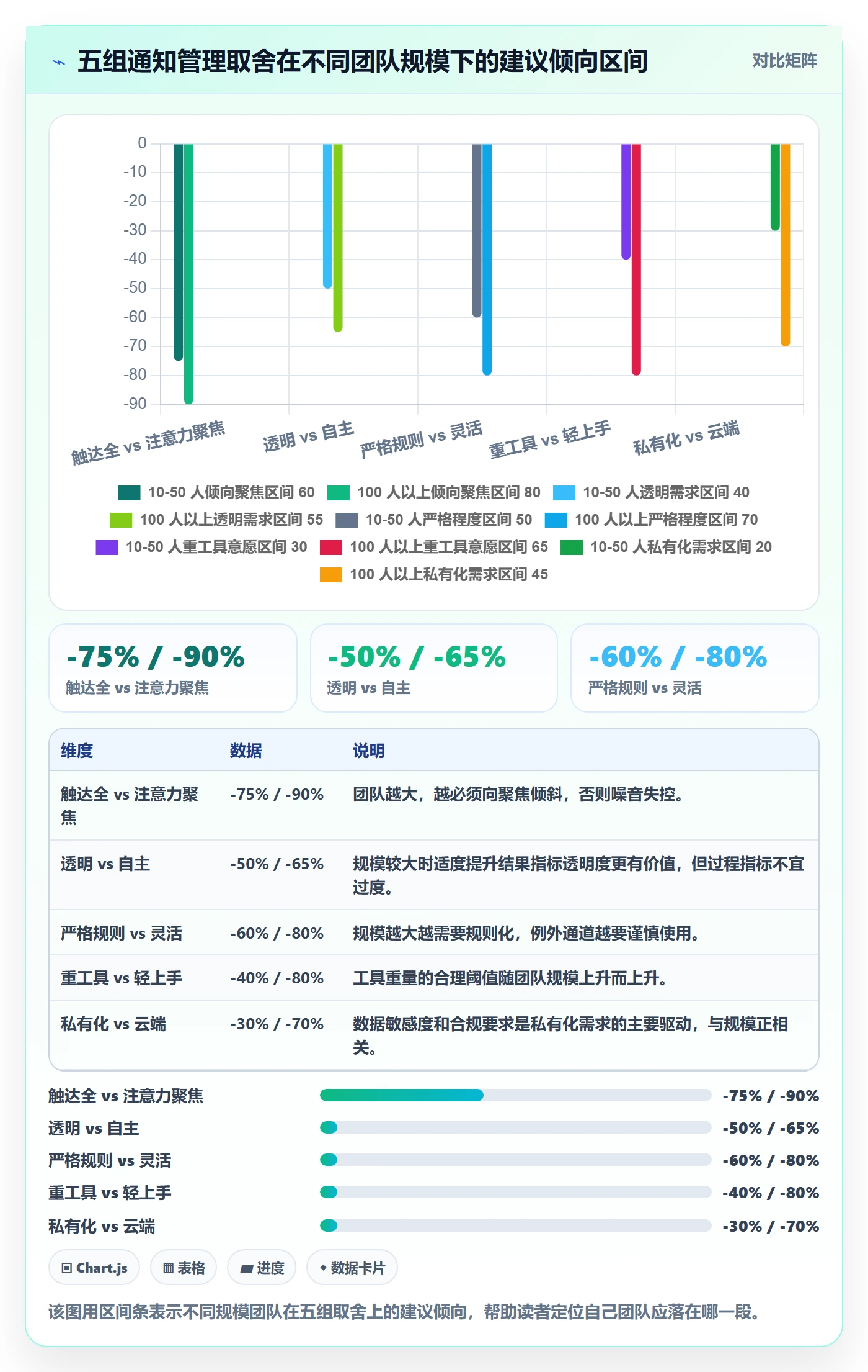 消息通知管理方法大全：企业管理者任务提醒流程优化落地清单