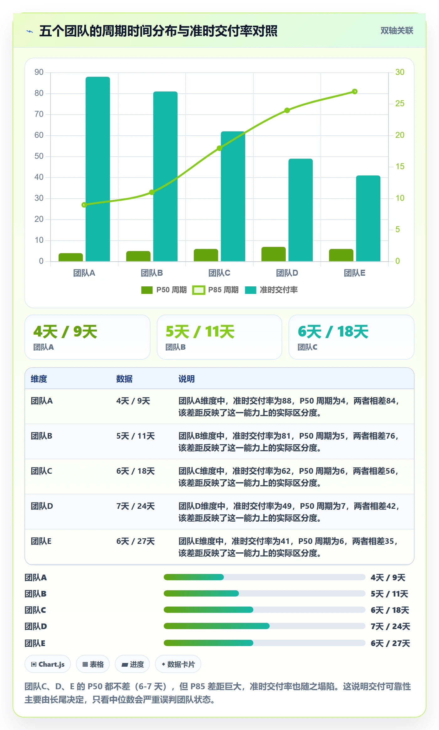 进度管理如何做好任务进度?企业管理者数据分析与操作步骤
