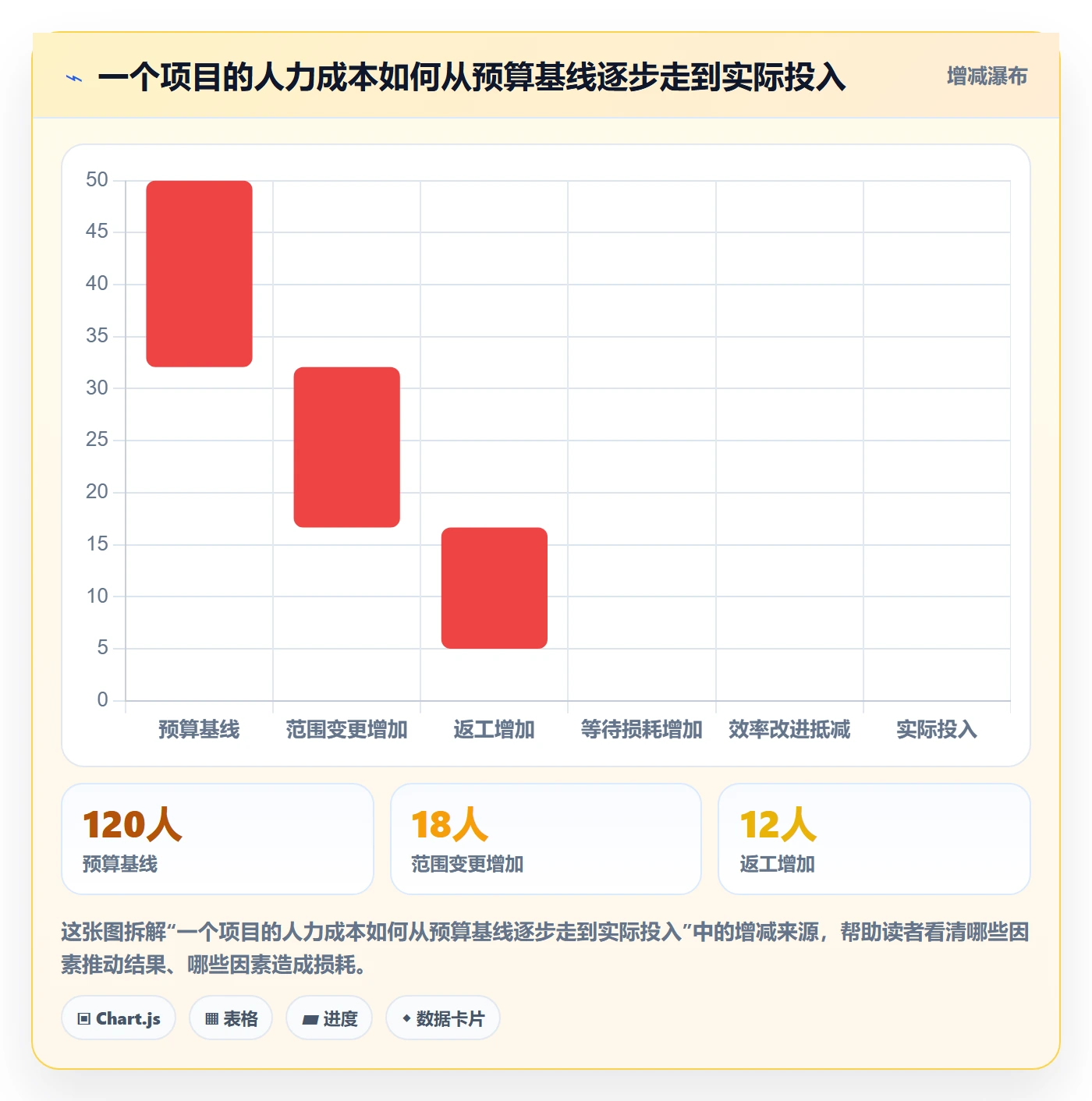 成本管理人力成本全流程：实施团队最佳实践与一文讲清