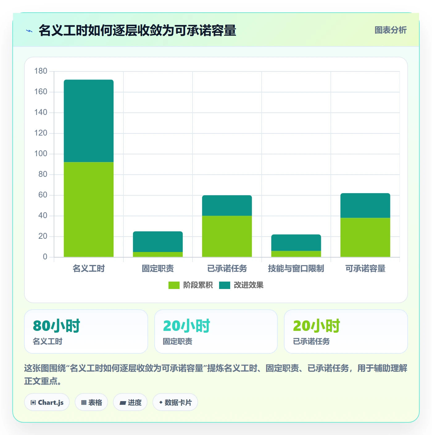 空闲资源流程与规范：企业管理者资源负载入门指南关键指标