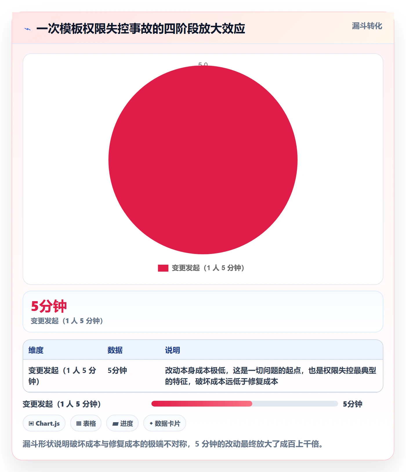 项目模板模板权限教程:产品经理协同管理,避坑指南