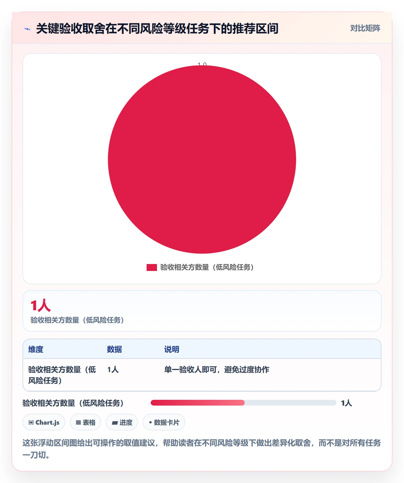 返工流程与规范:项目经理任务验收制度设计关键指标