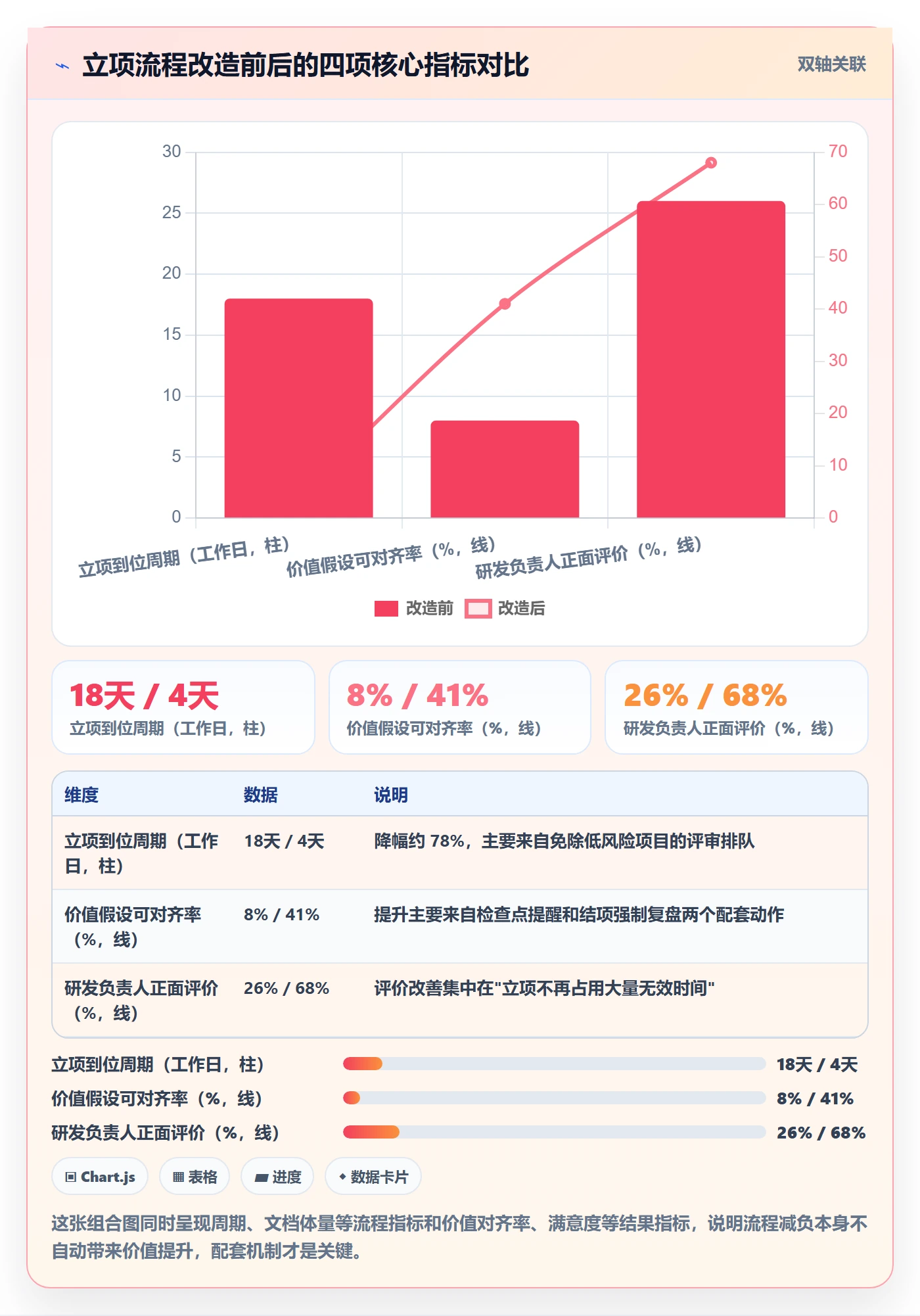 项目价值落地方案:研发团队开展项目立项的入门指南案例解析