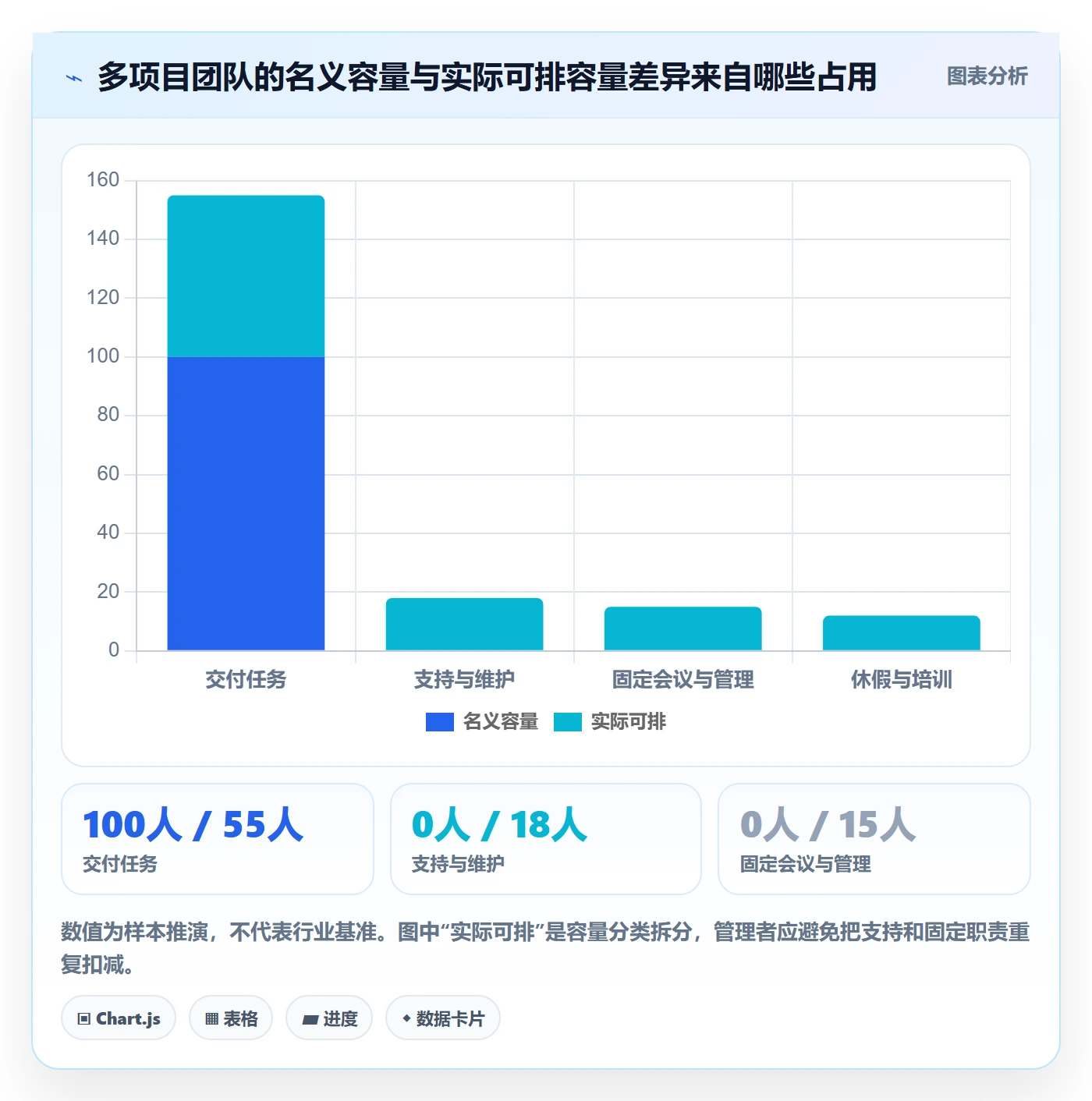 资源管理如何做好技能？企业管理者流程优化与操作步骤