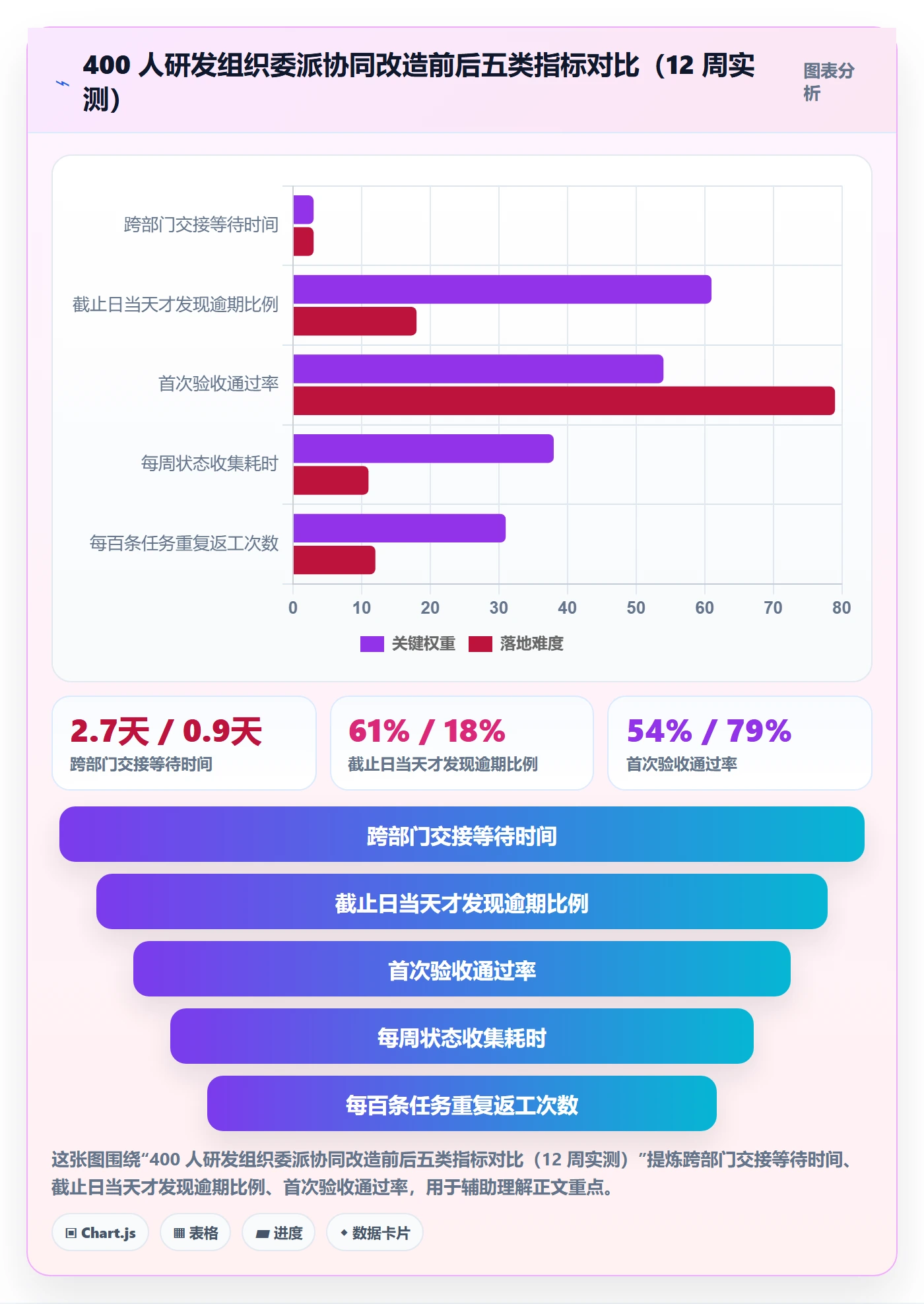 委派管理指南:管理层如何做好任务分派,协同管理全流程