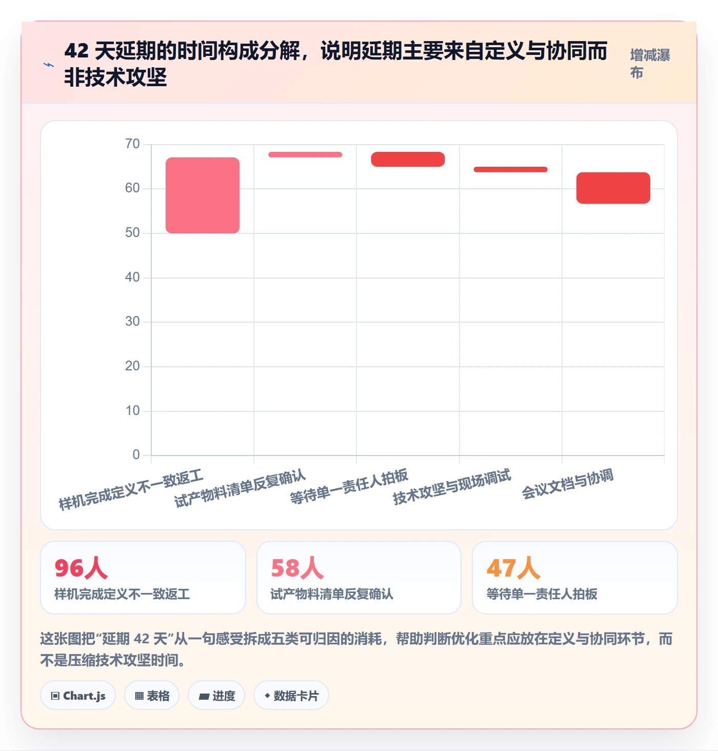 里程碑落地方案：跨部门团队开展项目阶段的流程优化案例解析