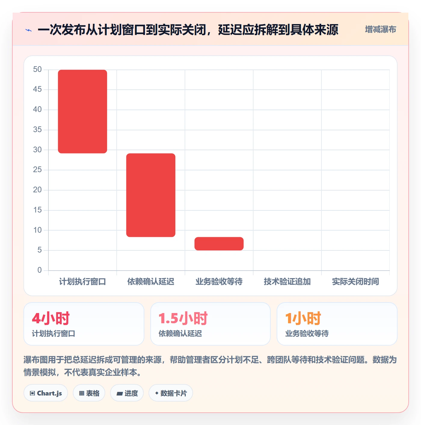 上线计划最佳实践:企业管理者发布管理制度设计,常见问题