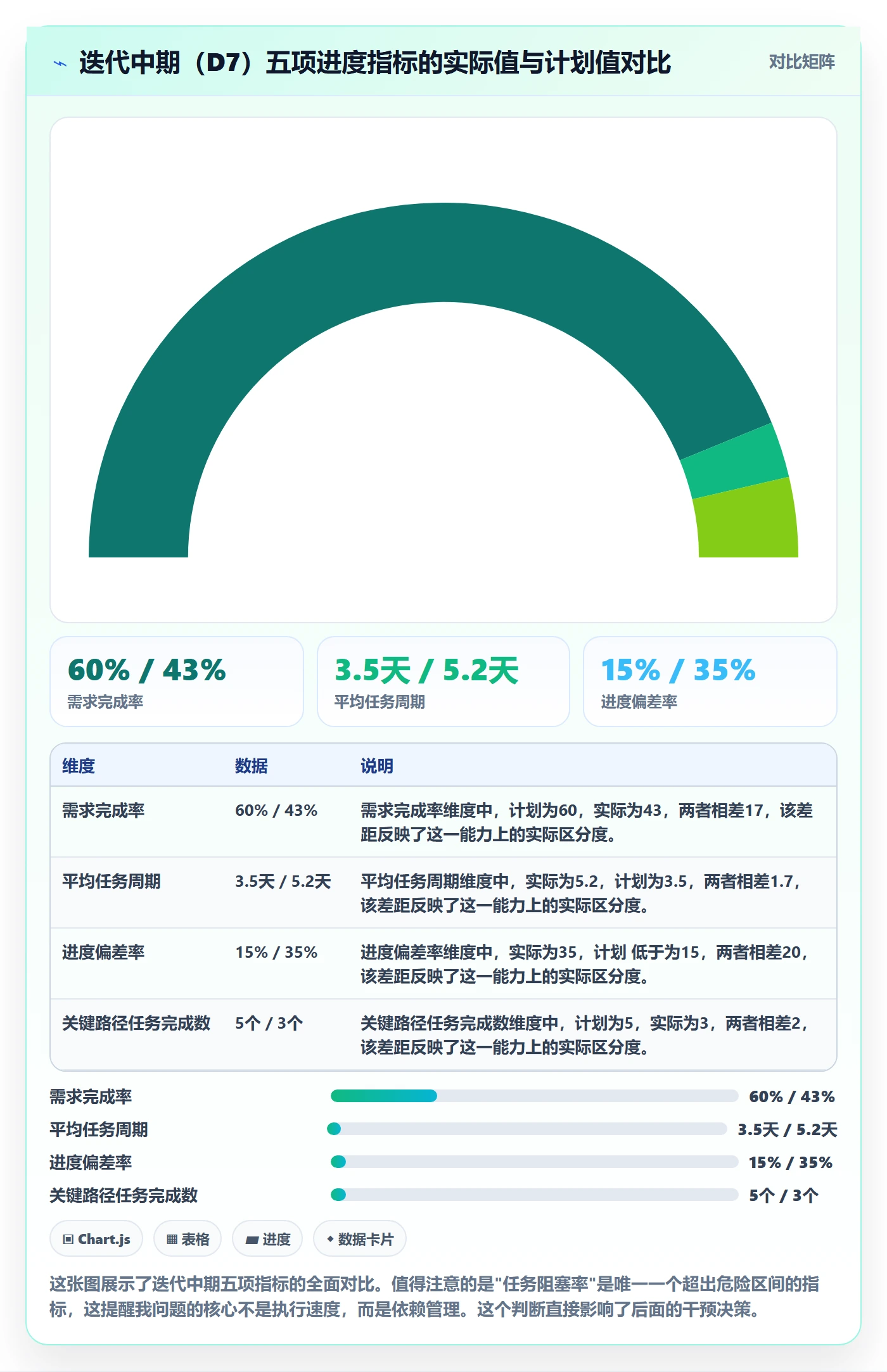 进度管理如何做好任务进度?产品经理数据分析与操作步骤