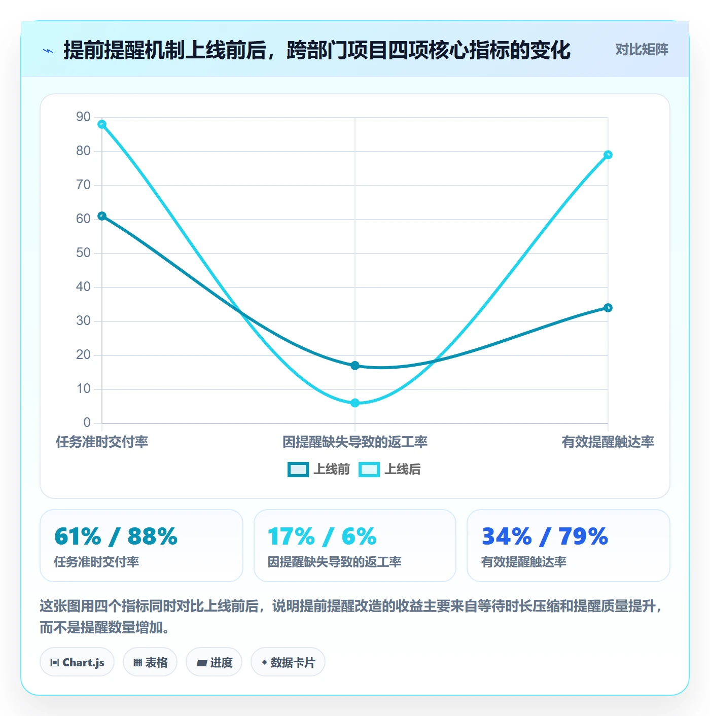 提前提醒落地方案：跨部门团队开展任务提醒的流程优化案例解析