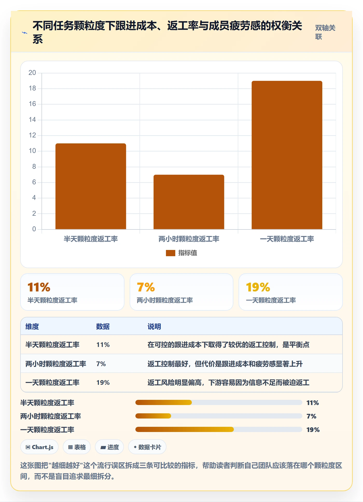 完成实操方法:项目成员提升任务执行效率的协同管理方法与模板