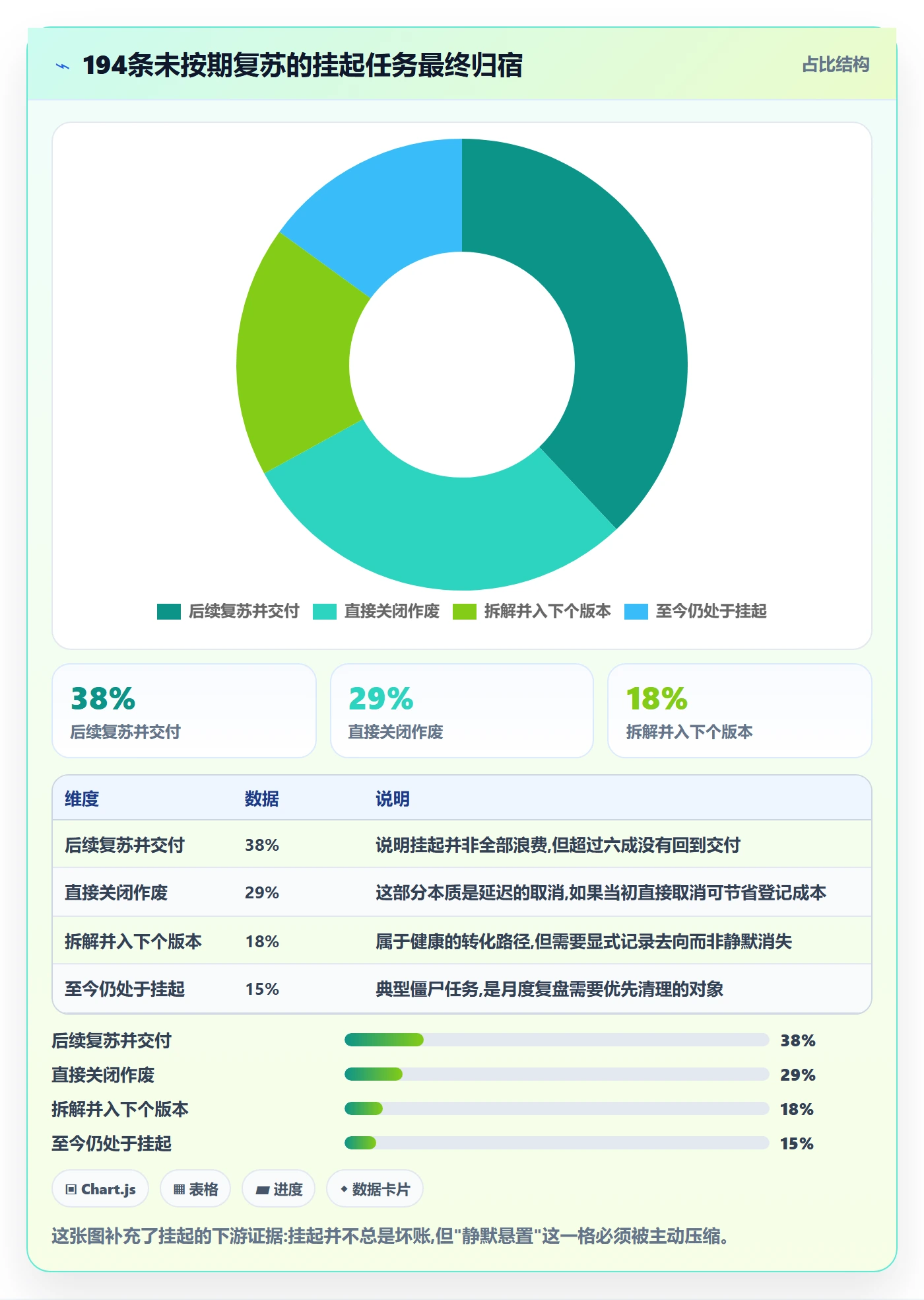 挂起管理方法大全:产品经理任务执行入门指南落地清单