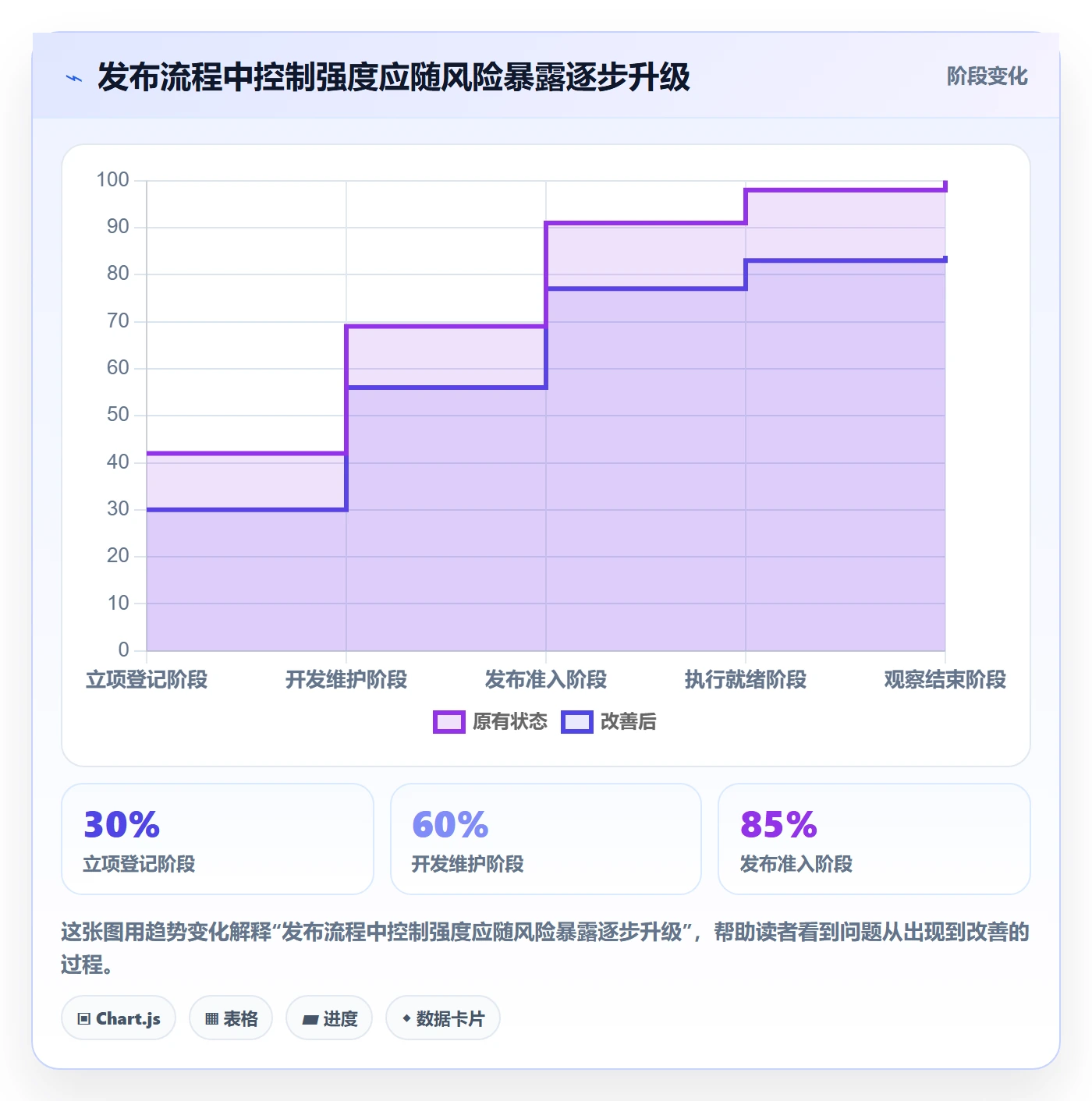 发布检查管理方法大全:PMO发布管理入门指南落地清单