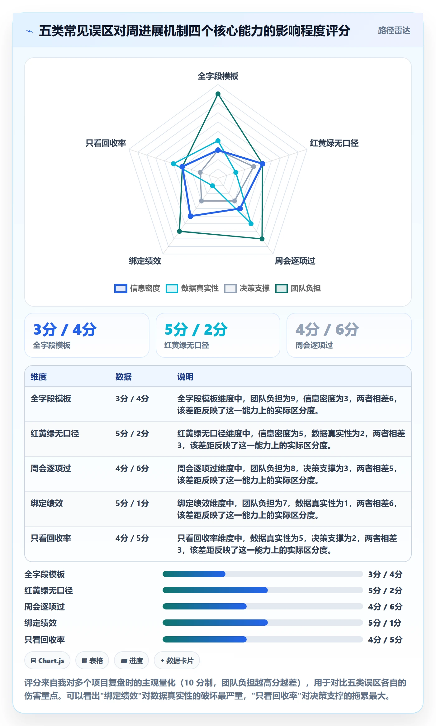周进展落地方案：PMO开展进度跟踪的流程优化案例解析