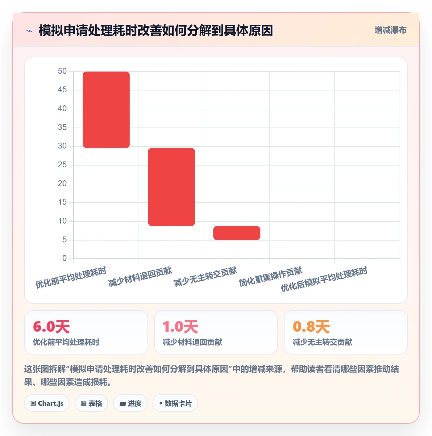 需求管理需求全流程:项目负责人实操方法与一文讲清