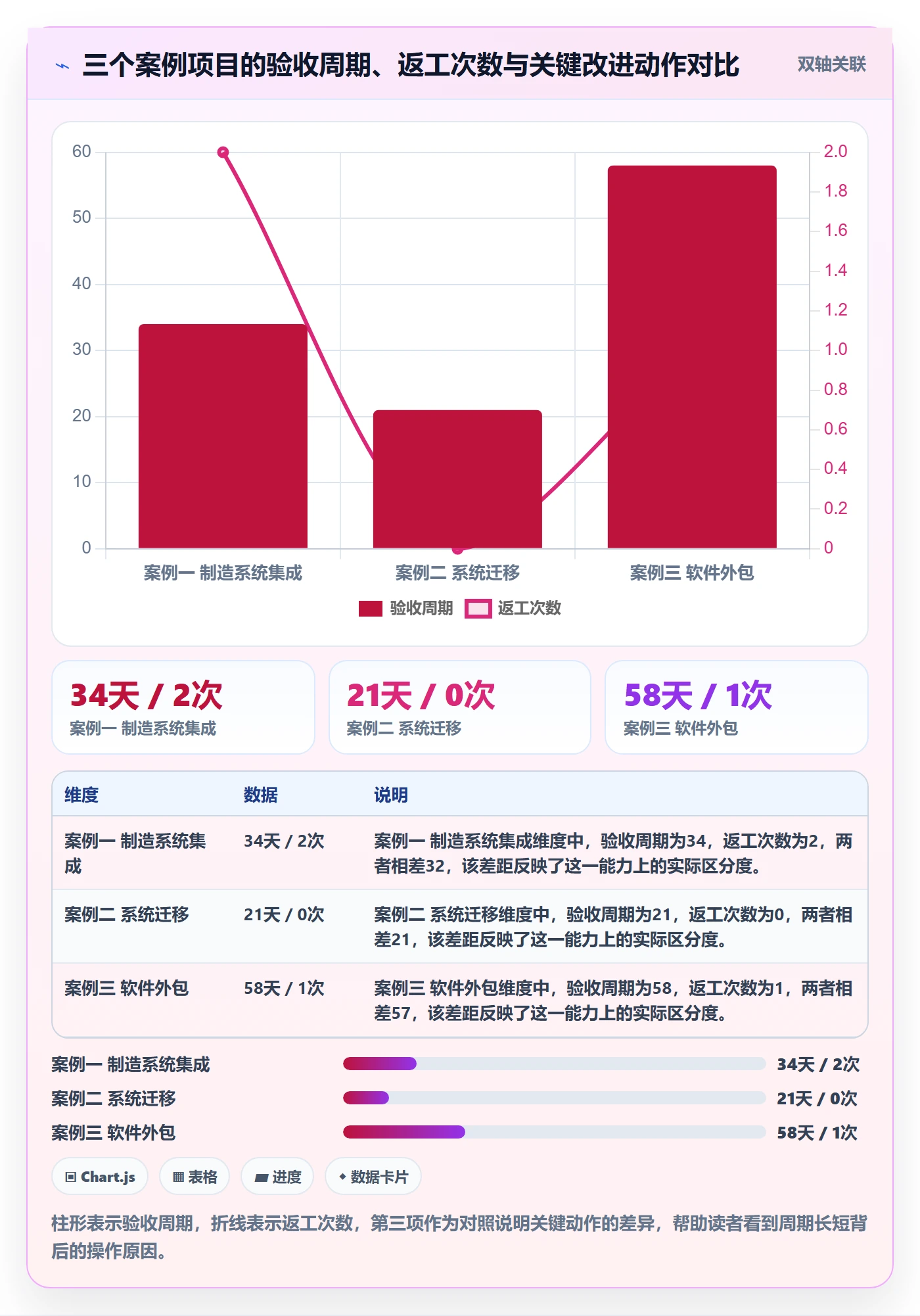 验收标准流程与规范:项目经理任务验收入门指南关键指标
