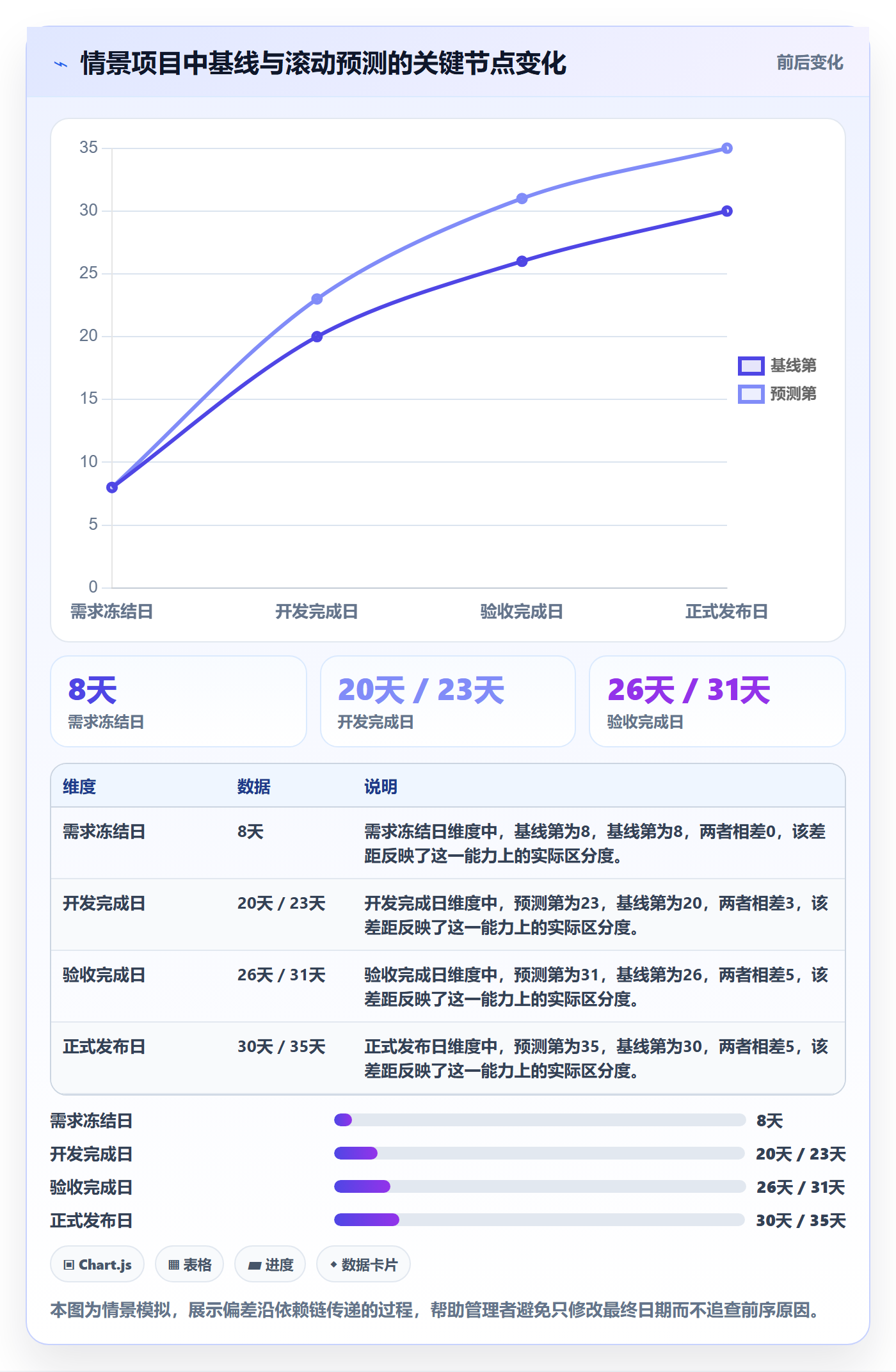 时间轴管理指南:管理层如何做好甘特图,流程优化全流程
